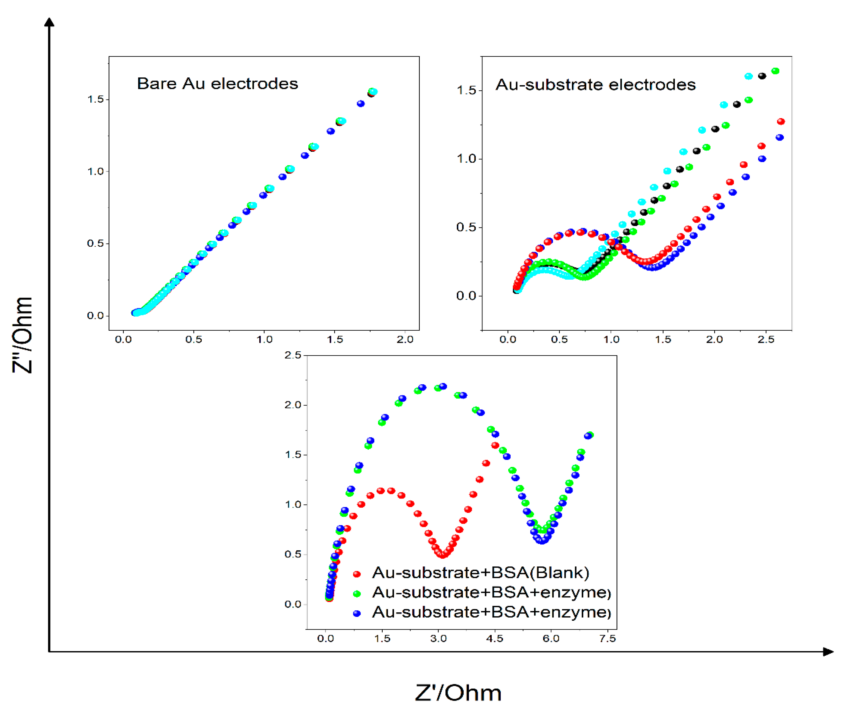 Chemosensors 09 00199 g007