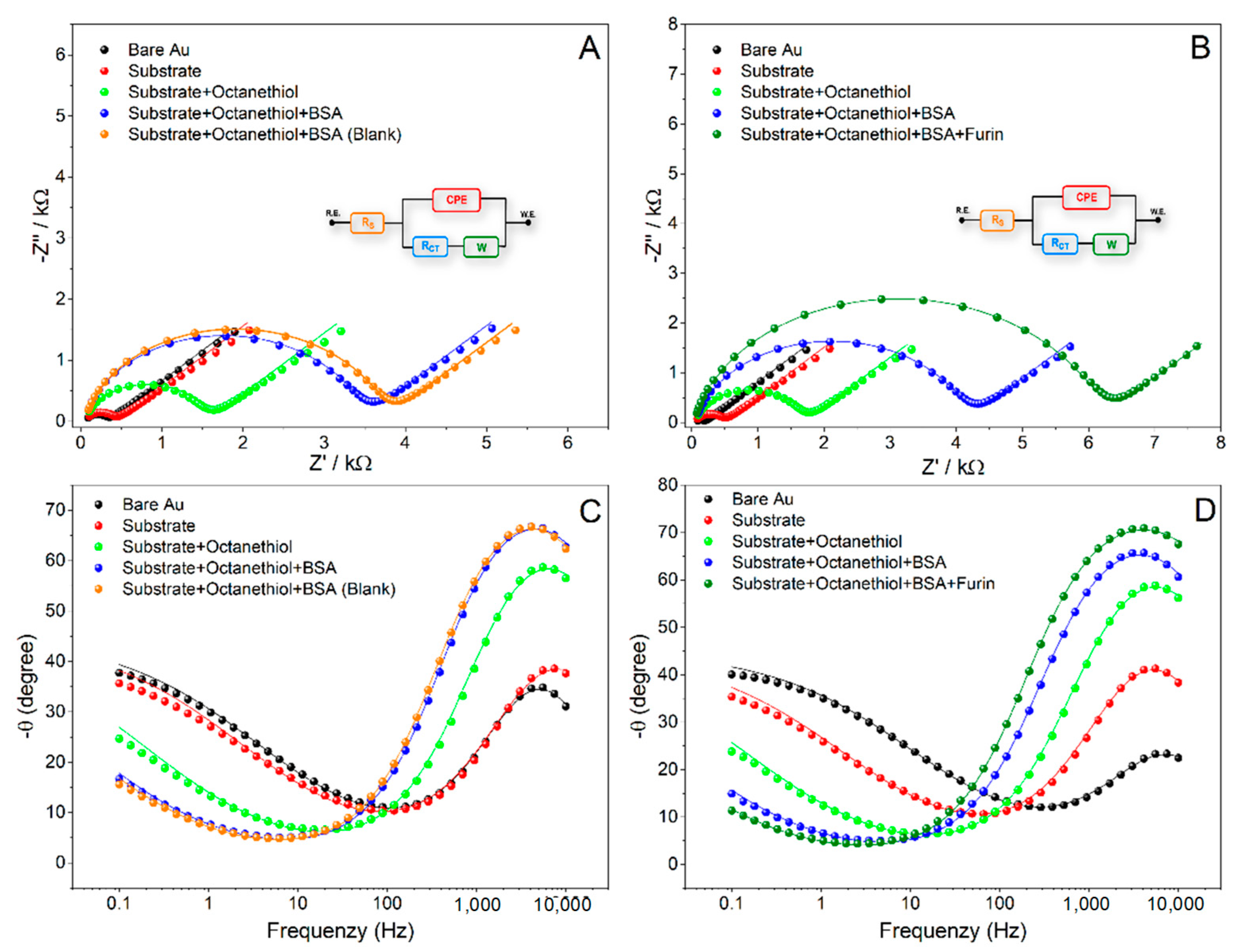 Chemosensors 09 00199 g008