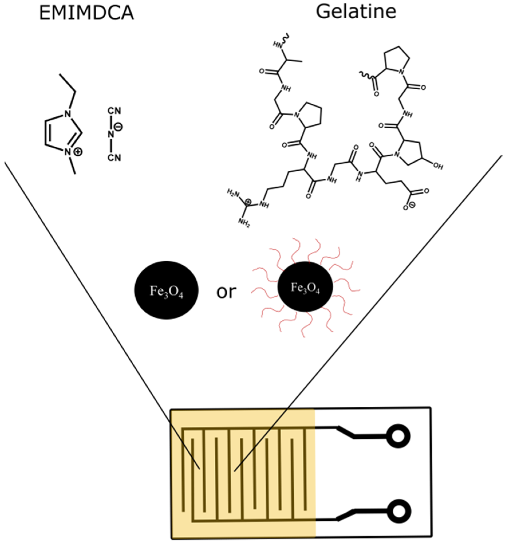 Chemosensors 09 00201 g001 Chemosensors 09 00201 g001