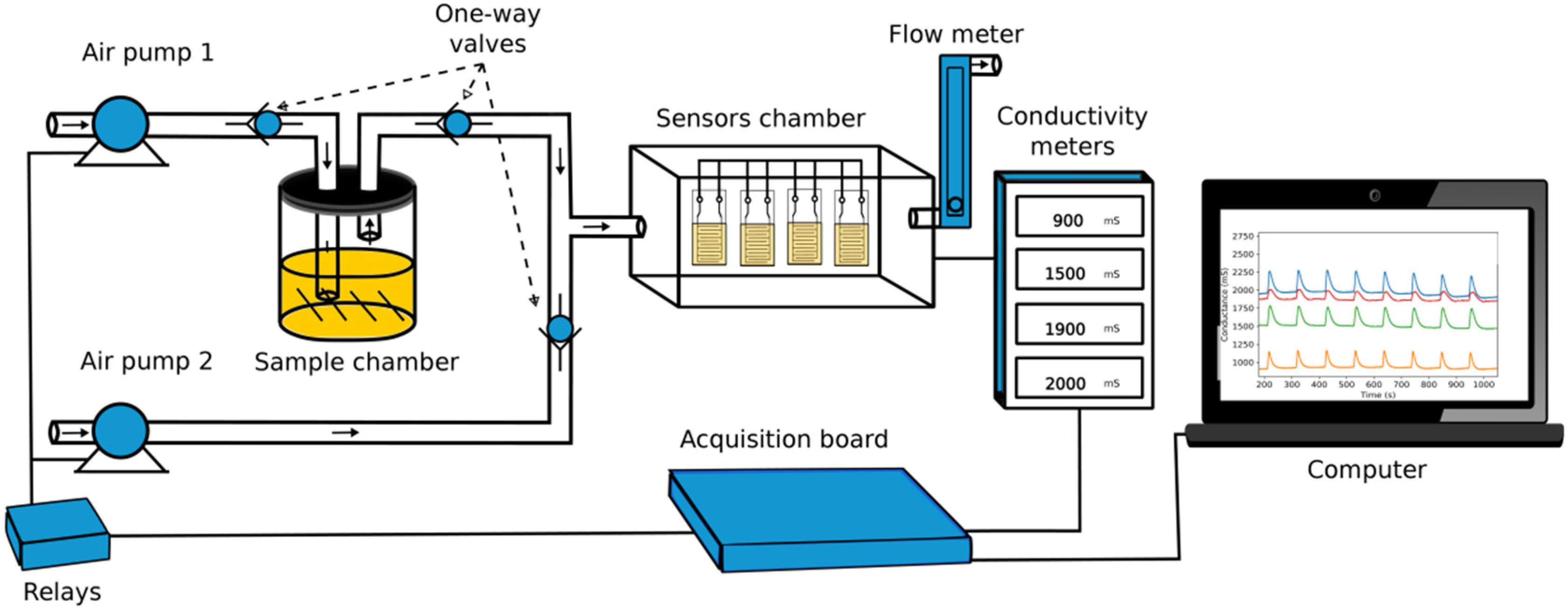Chemosensors 09 00201 g002 Chemosensors 09 00201 g002