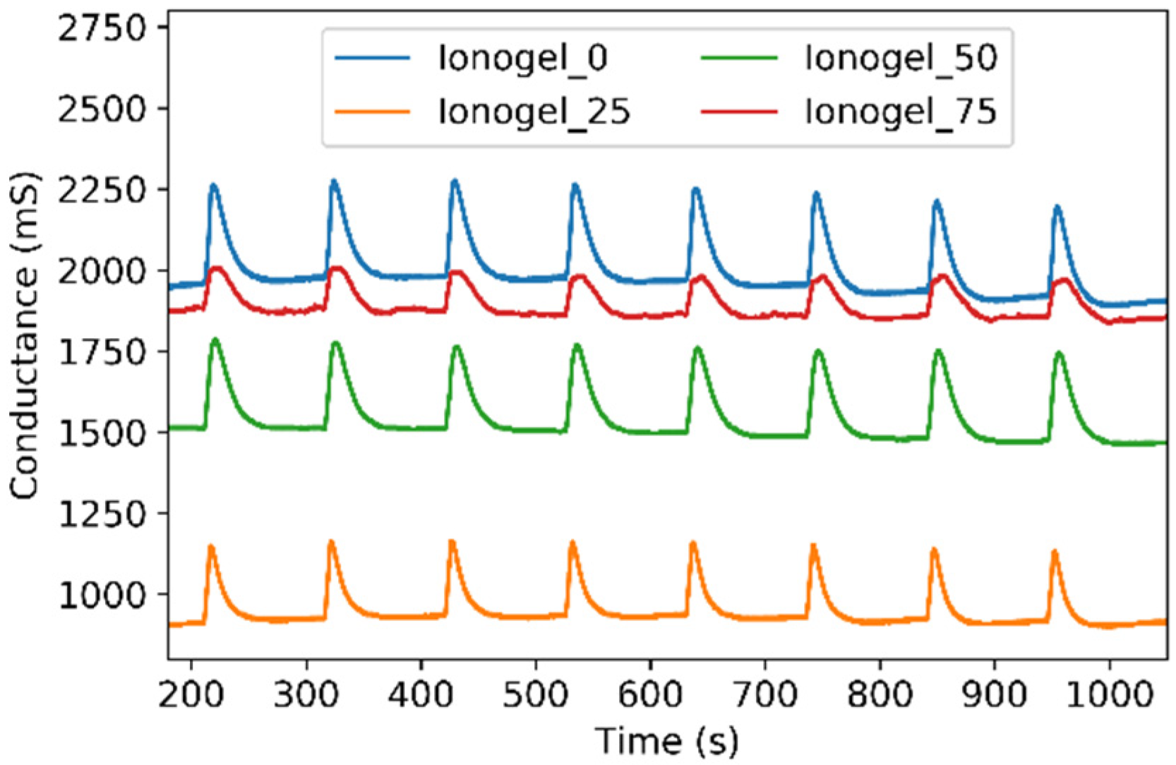Chemosensors 09 00201 g003 Chemosensors 09 00201 g003