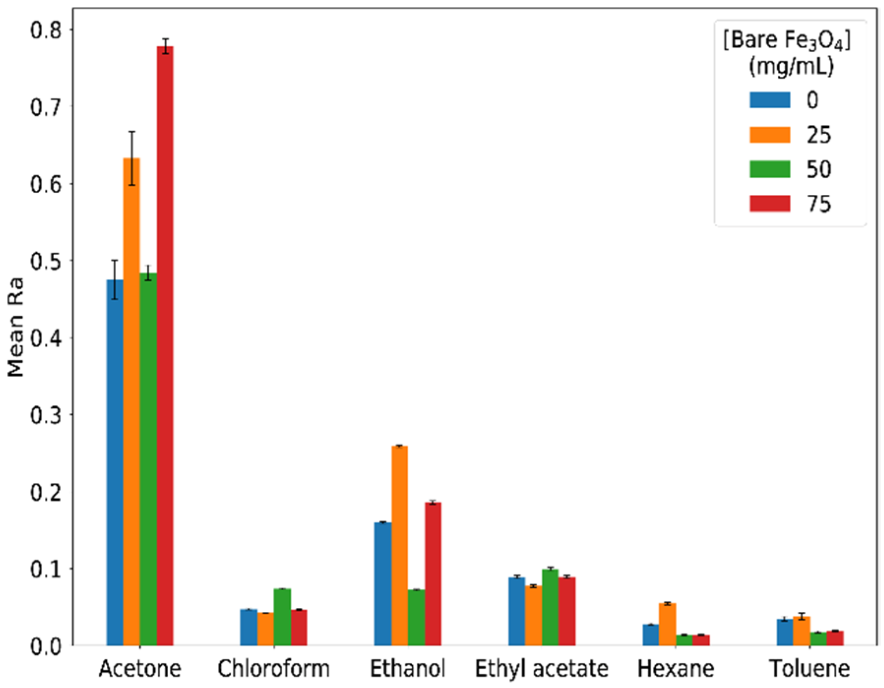 Chemosensors 09 00201 g005 Chemosensors 09 00201 g005