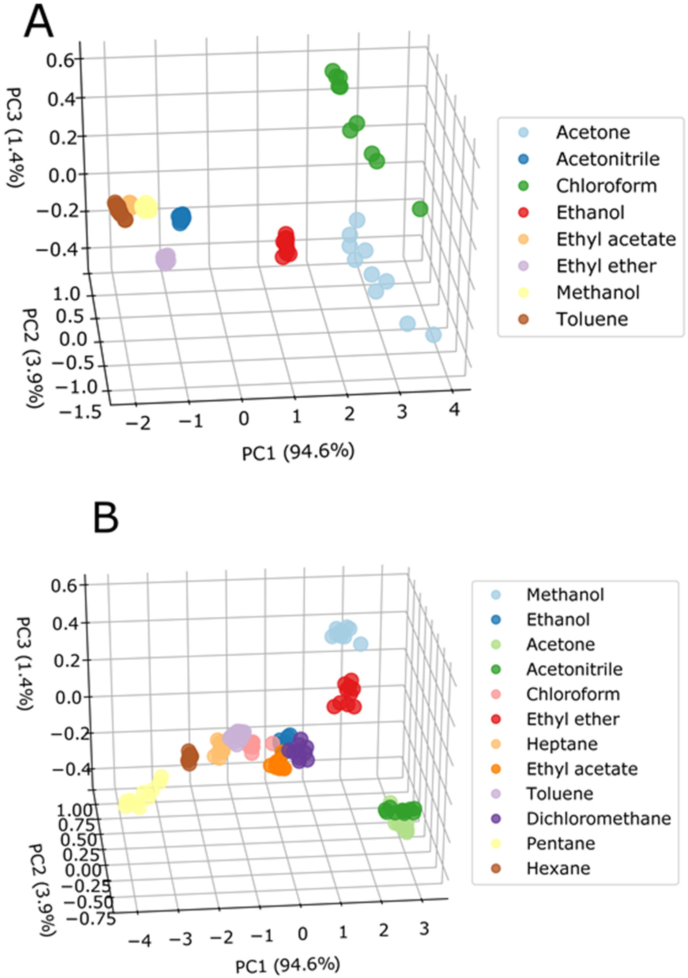 Chemosensors 09 00201 g007 Chemosensors 09 00201 g007
