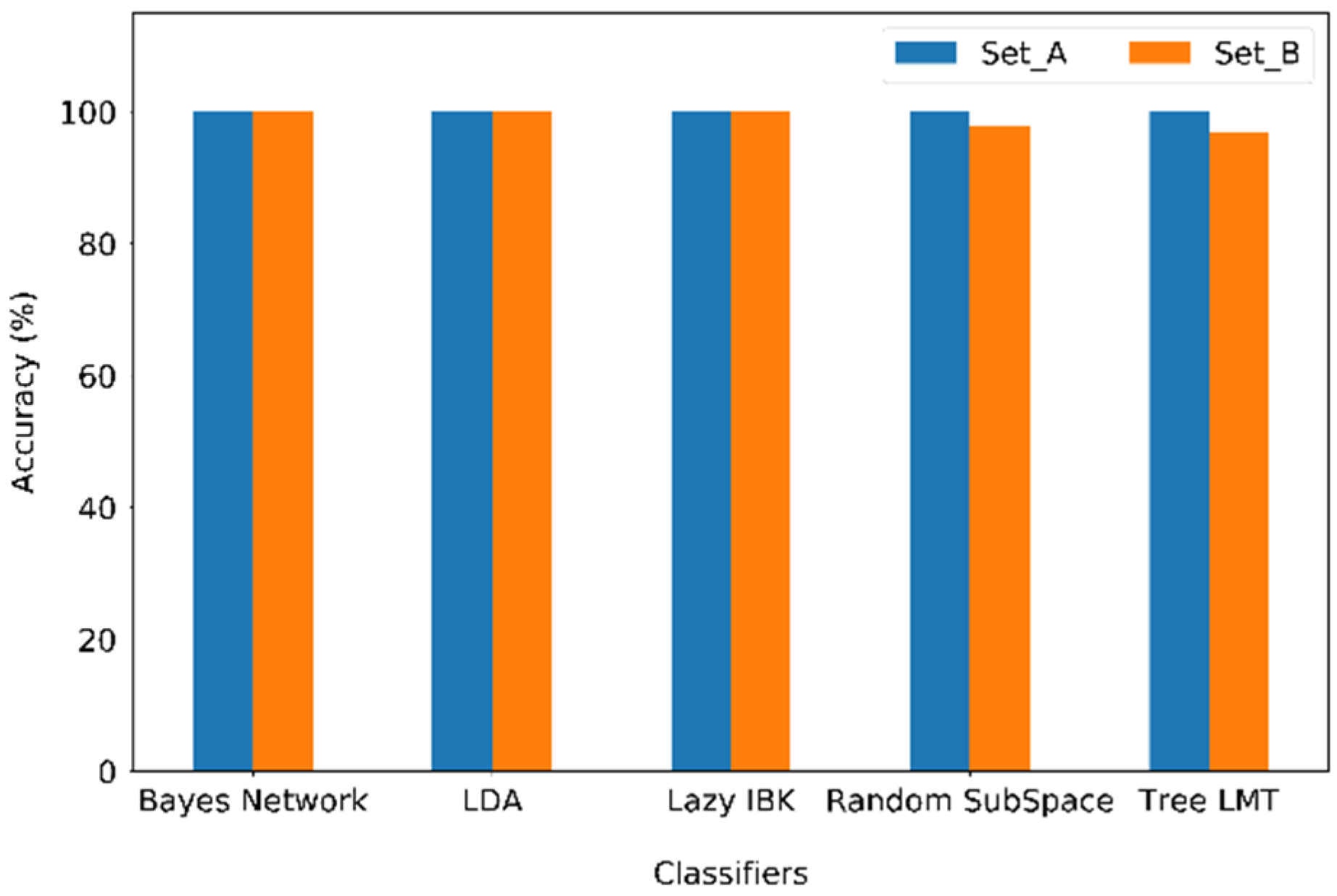 Chemosensors 09 00201 g009 Chemosensors 09 00201 g009