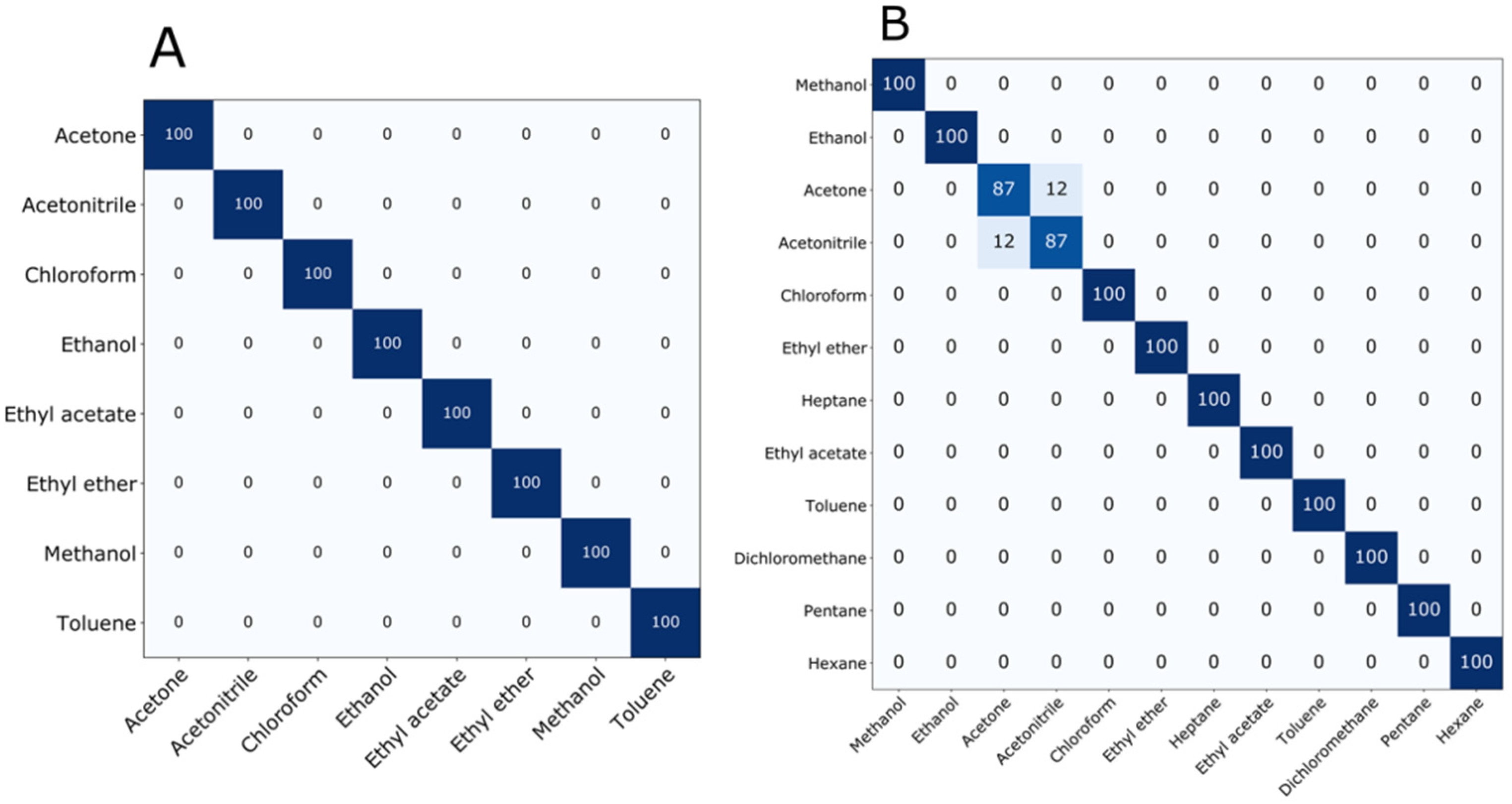 Chemosensors 09 00201 g010 Chemosensors 09 00201 g010