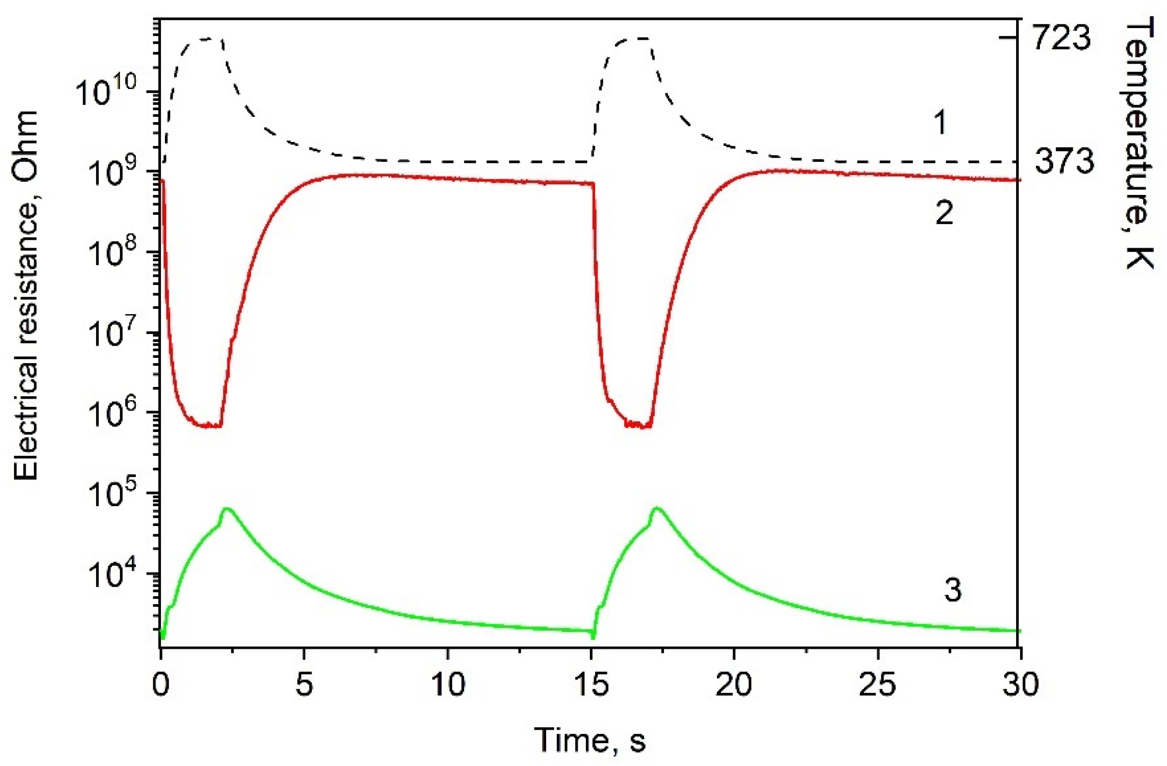 Chemosensors 09 00203 g002 Chemosensors 09 00203 g002
