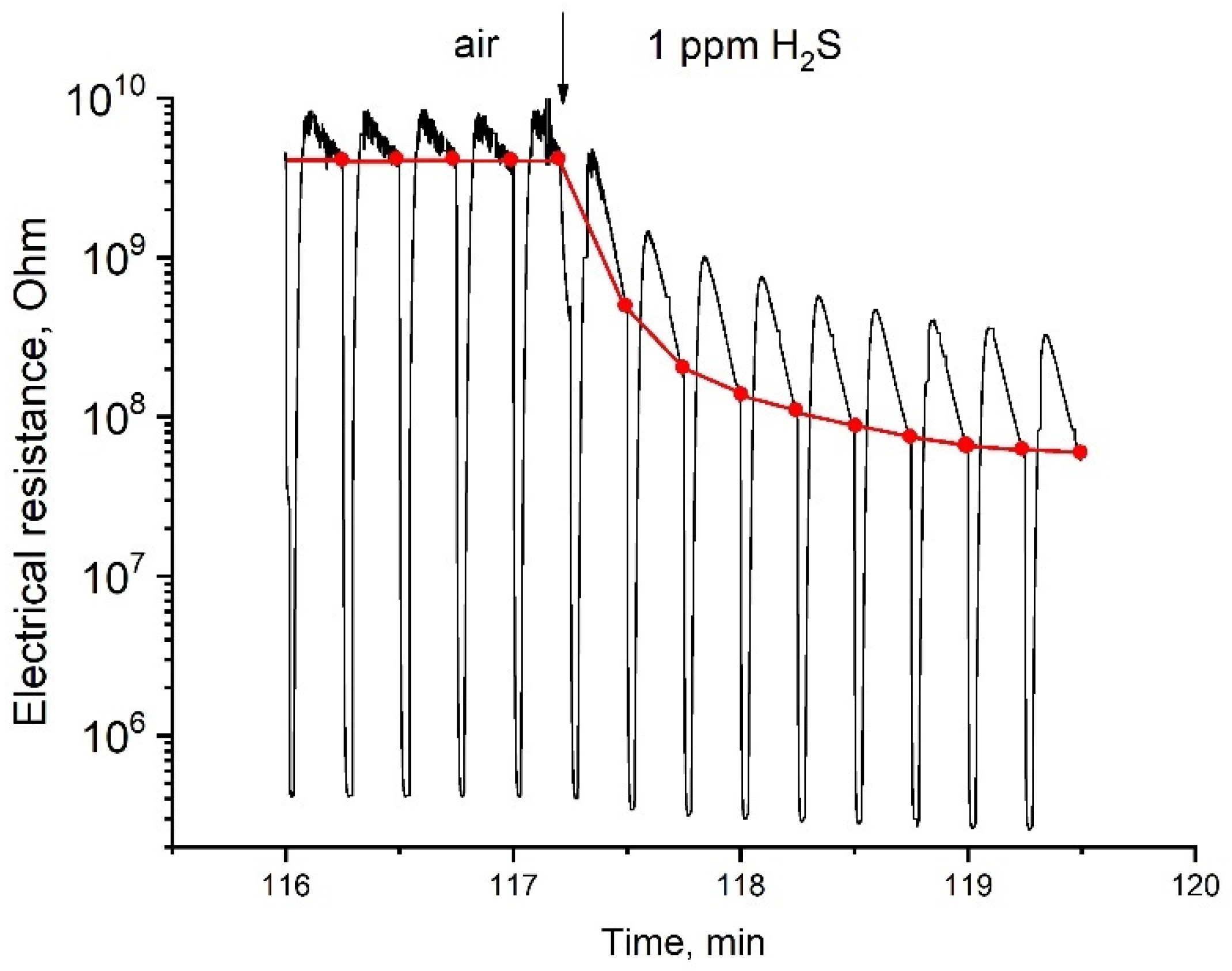 Chemosensors 09 00203 g003 Chemosensors 09 00203 g003