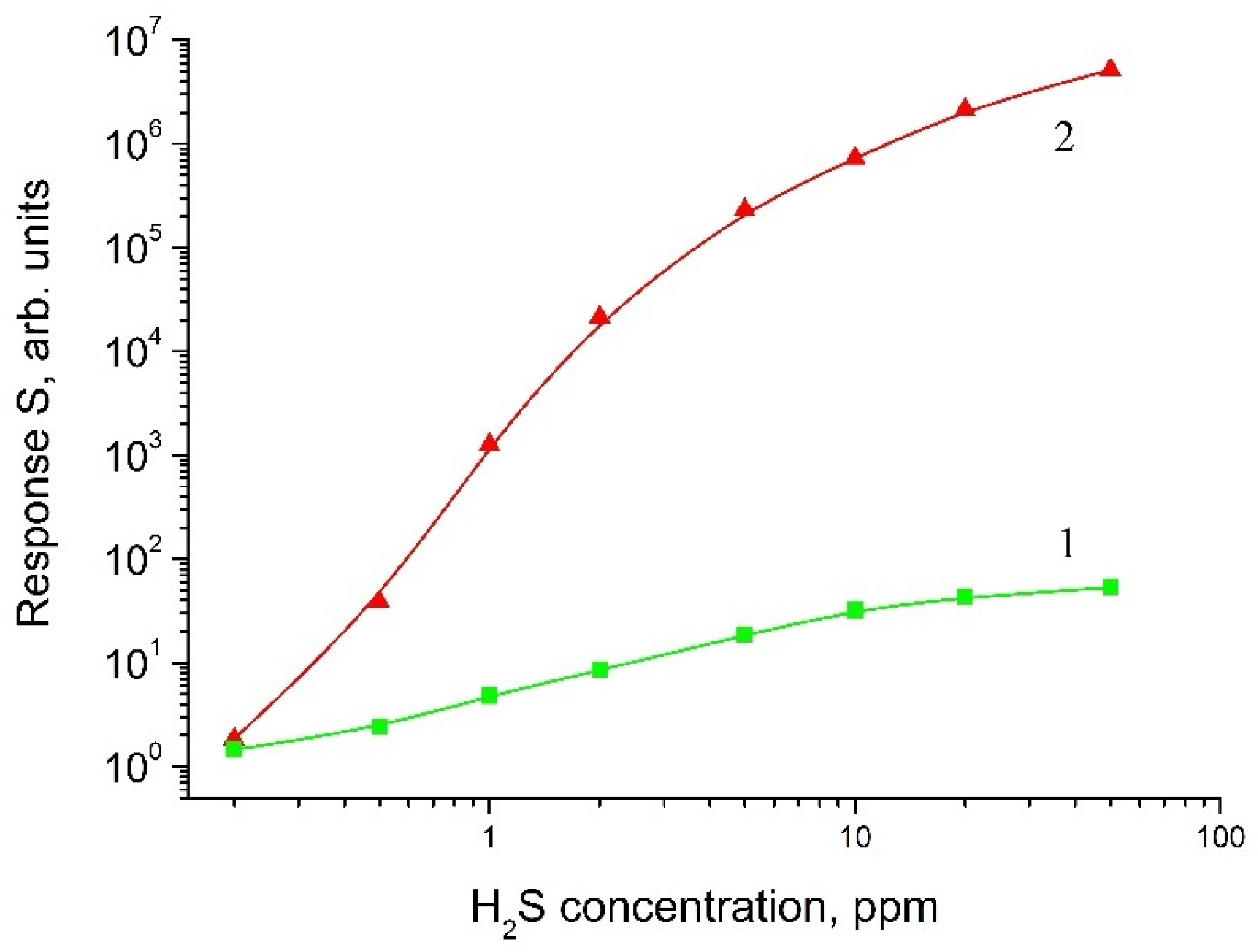 Chemosensors 09 00203 g006 Chemosensors 09 00203 g006