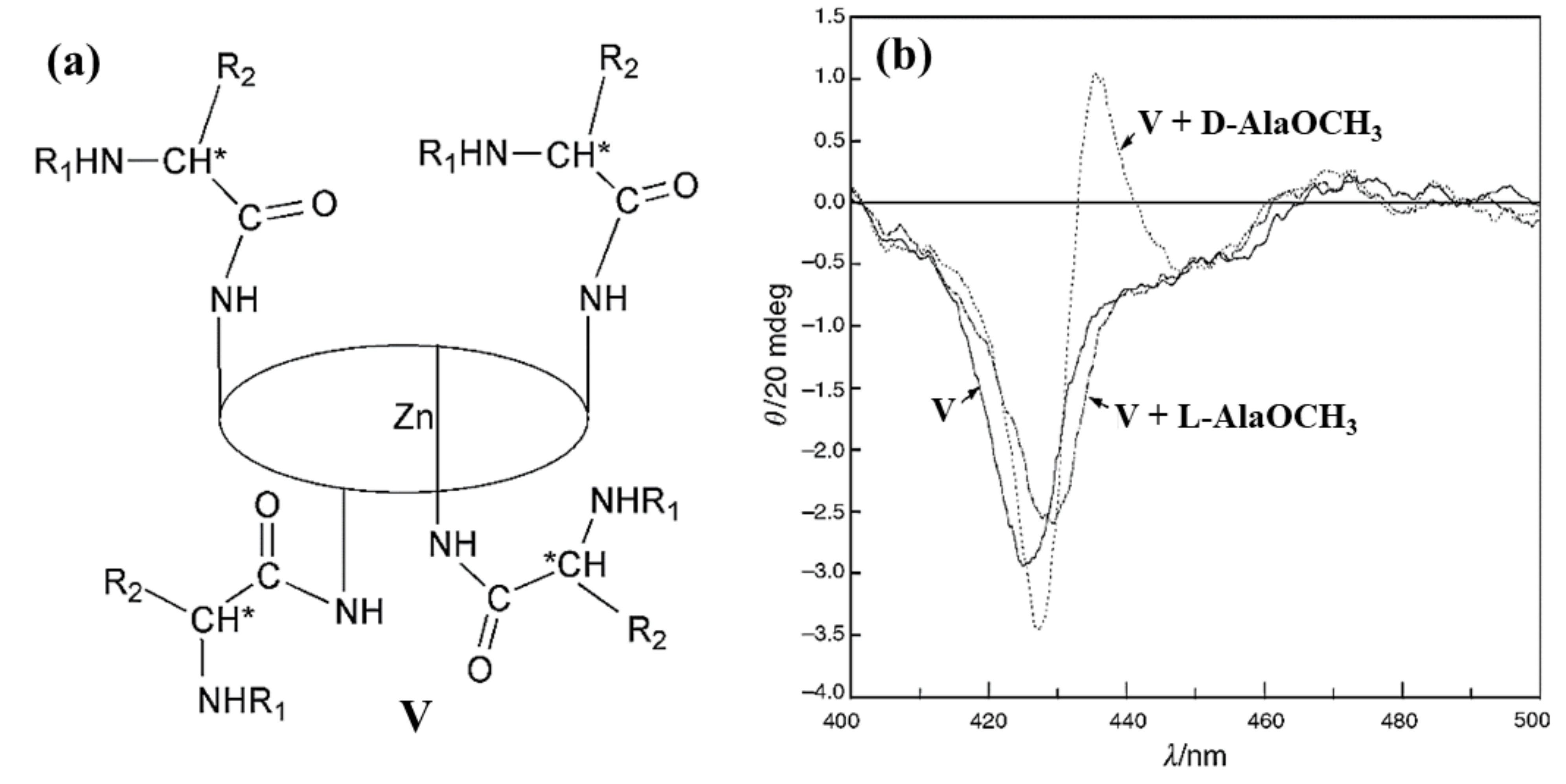 Chemosensors 09 00204 g002 Chemosensors 09 00204 g002