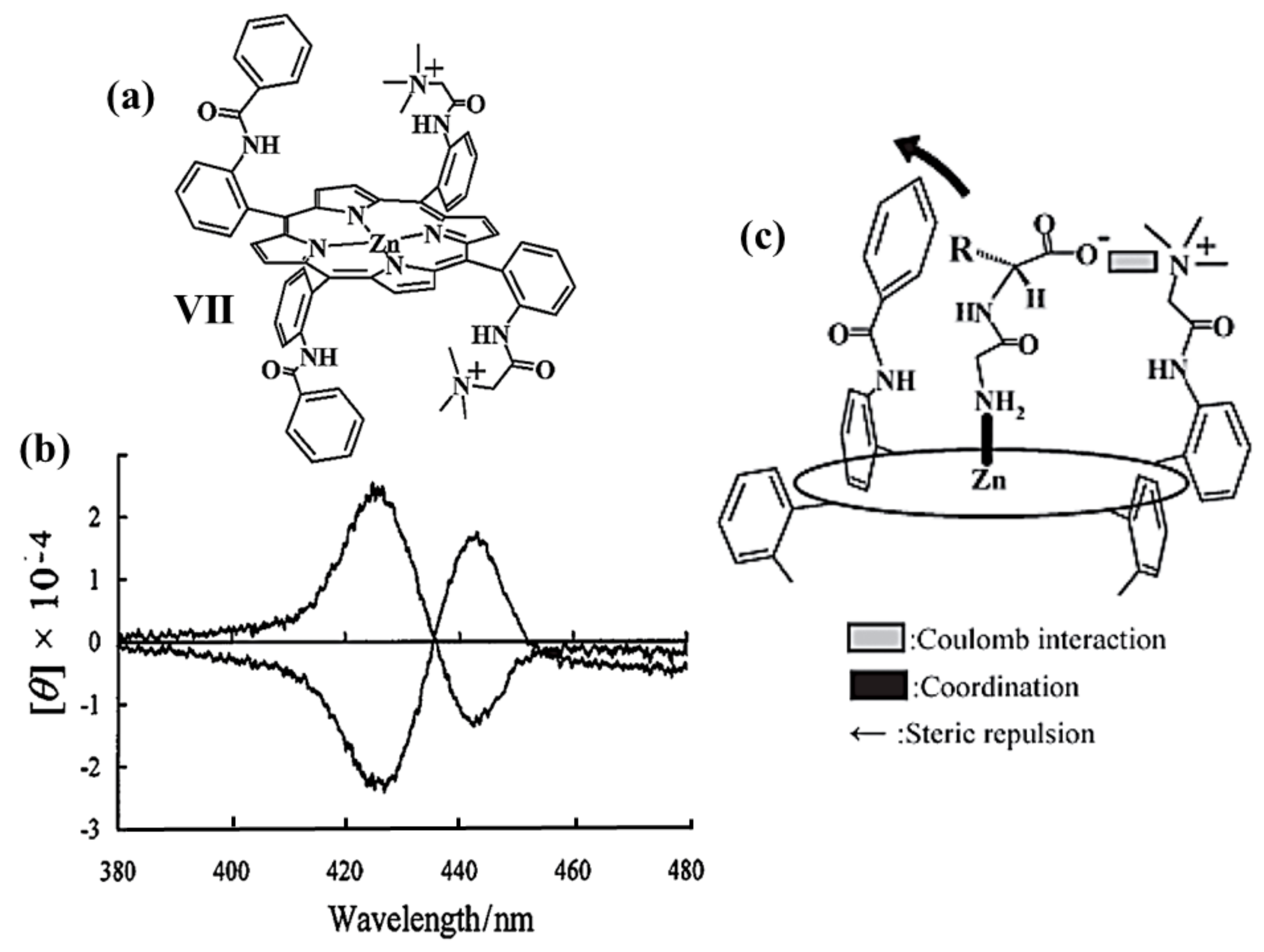 Chemosensors 09 00204 g004 Chemosensors 09 00204 g004