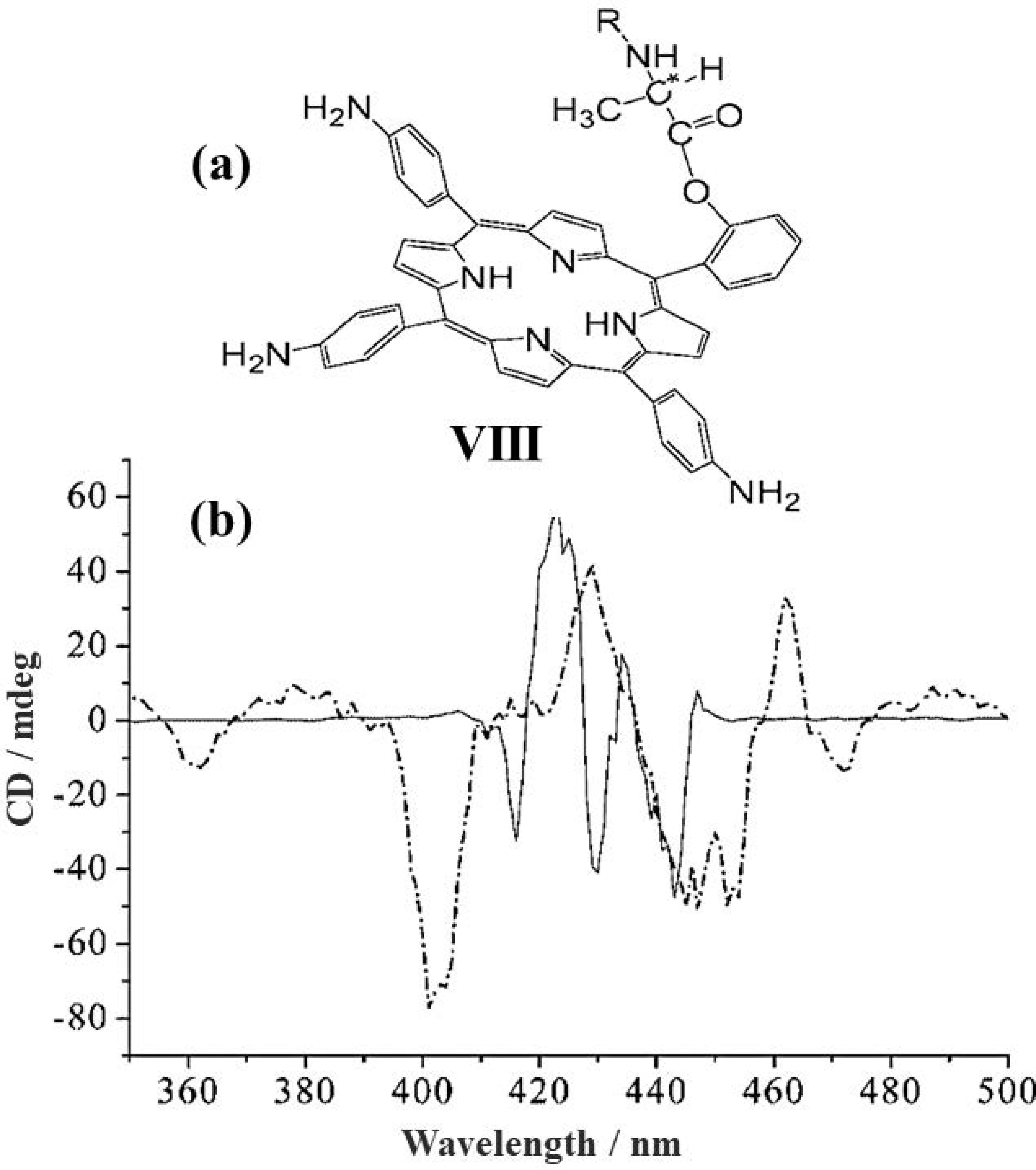 Chemosensors 09 00204 g005 Chemosensors 09 00204 g005