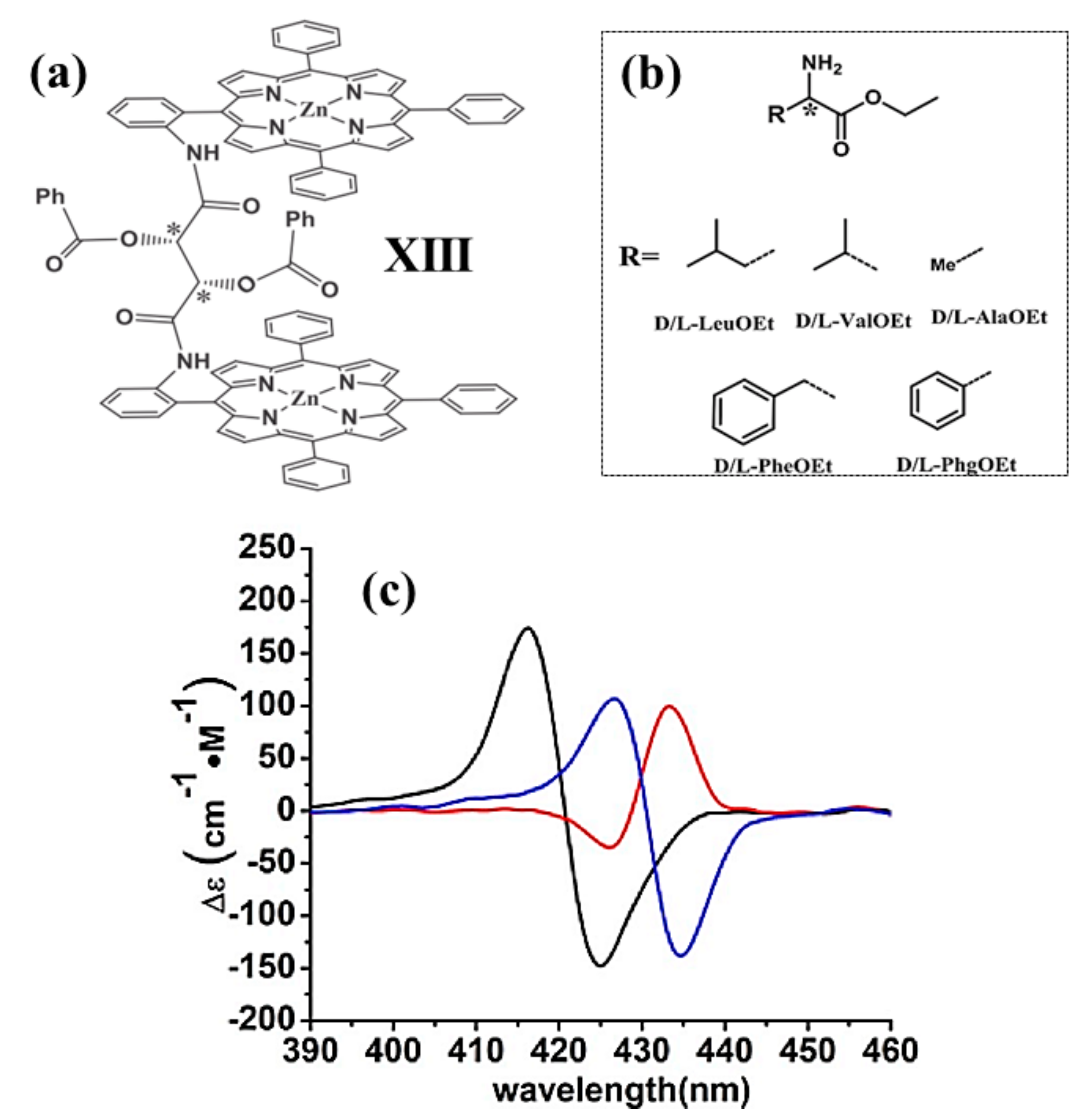 Chemosensors 09 00204 g010 Chemosensors 09 00204 g010
