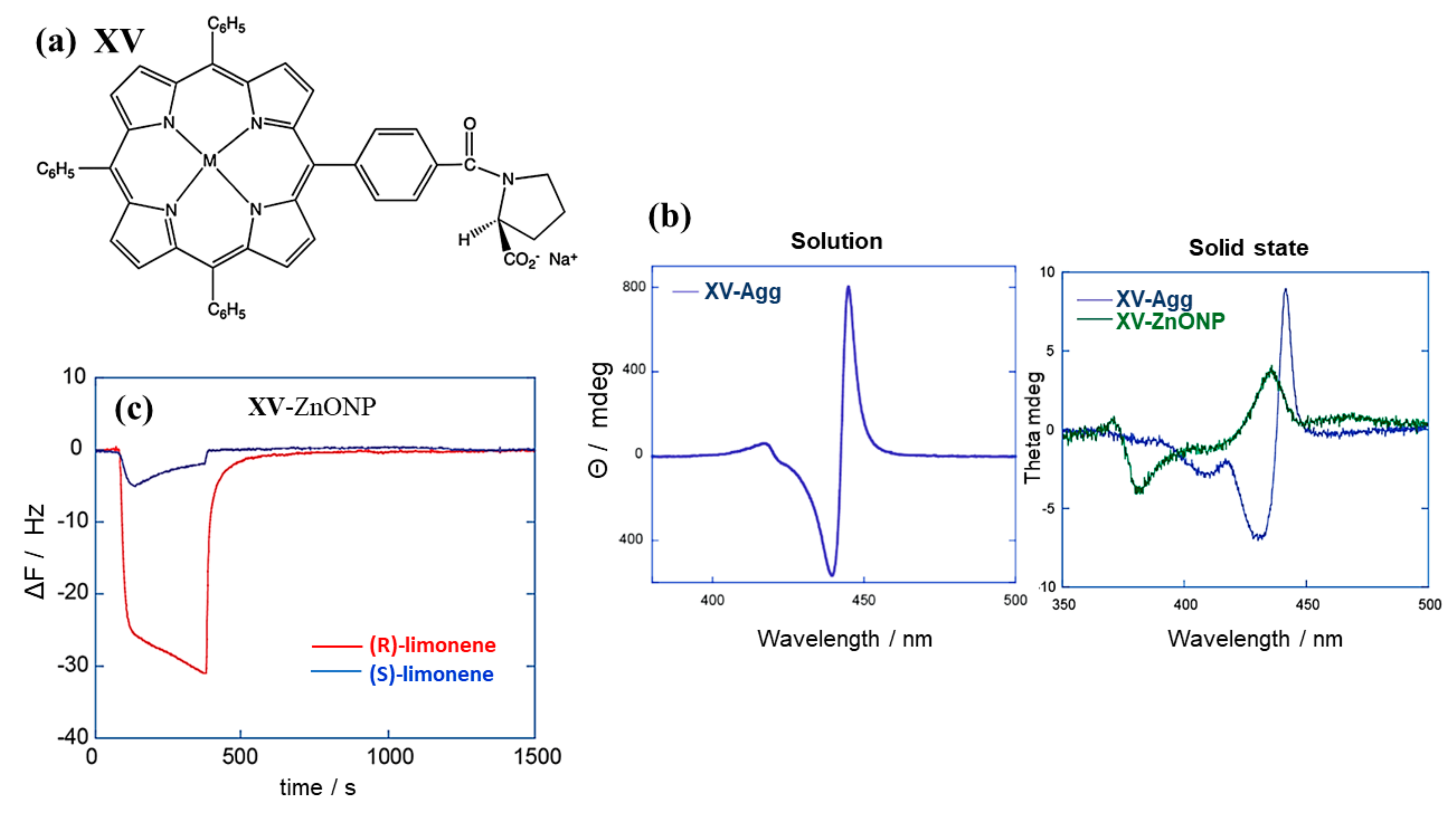 Chemosensors 09 00204 g012 Chemosensors 09 00204 g012