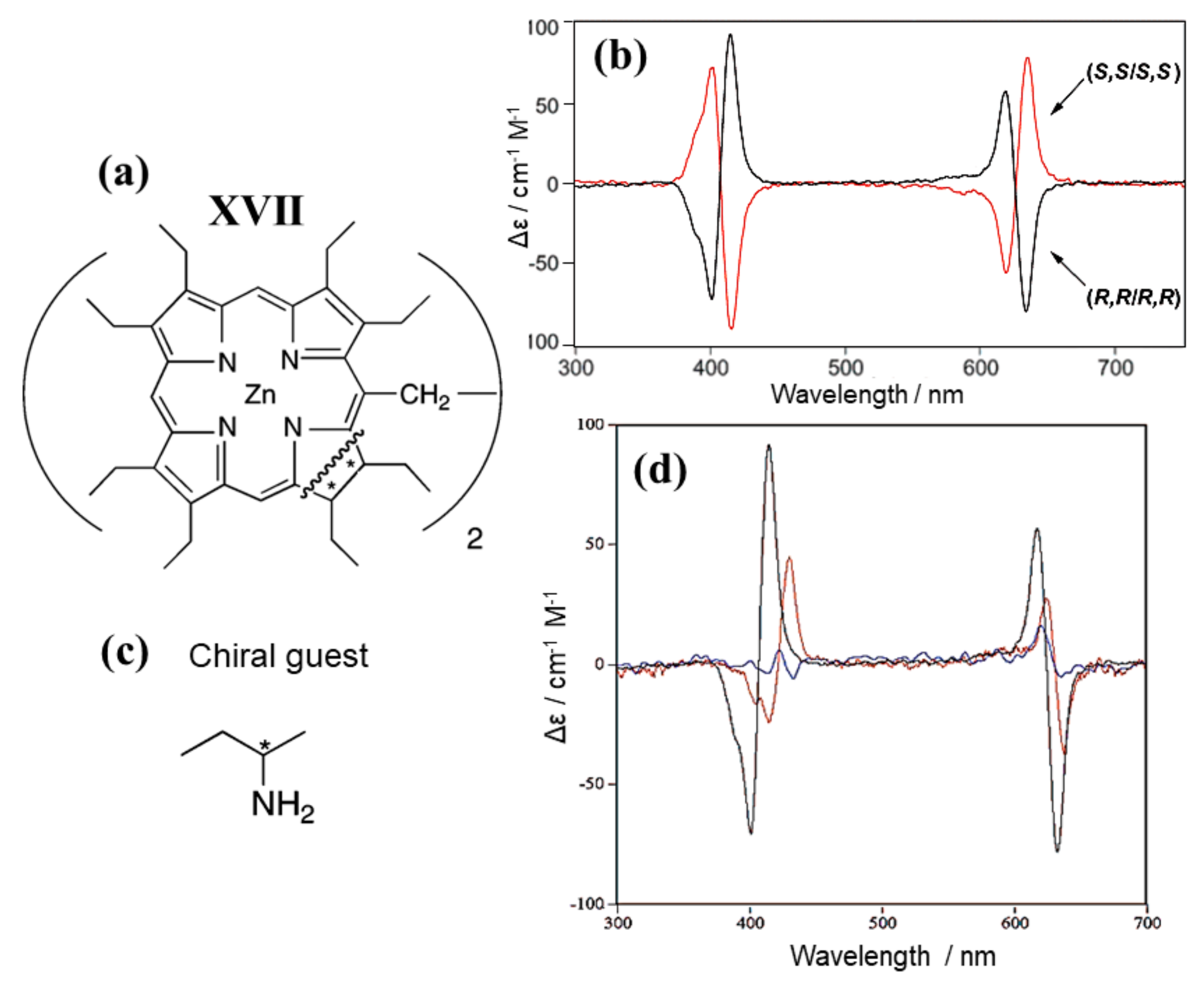 Chemosensors 09 00204 g014 Chemosensors 09 00204 g014