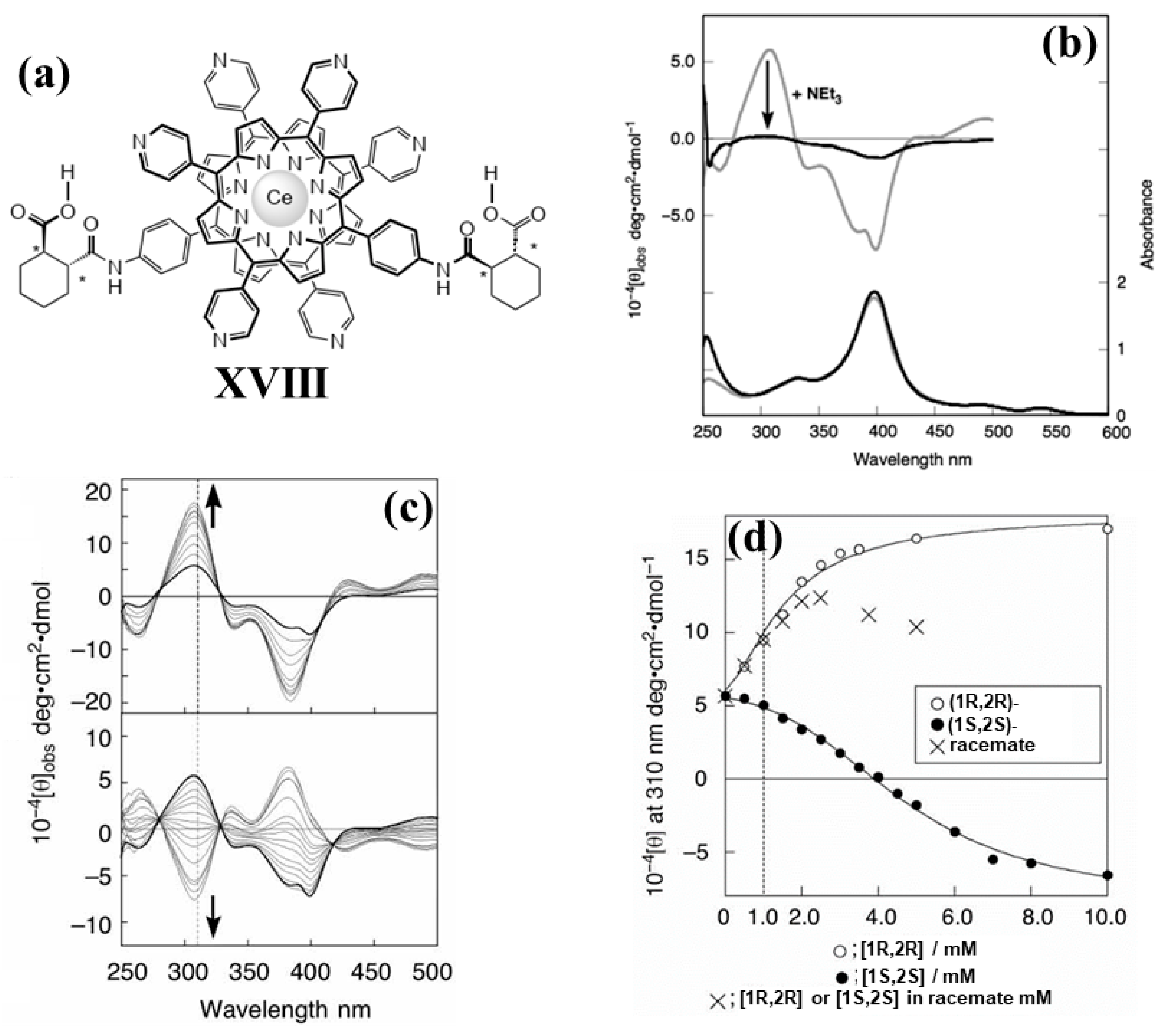 Chemosensors 09 00204 g015 Chemosensors 09 00204 g015
