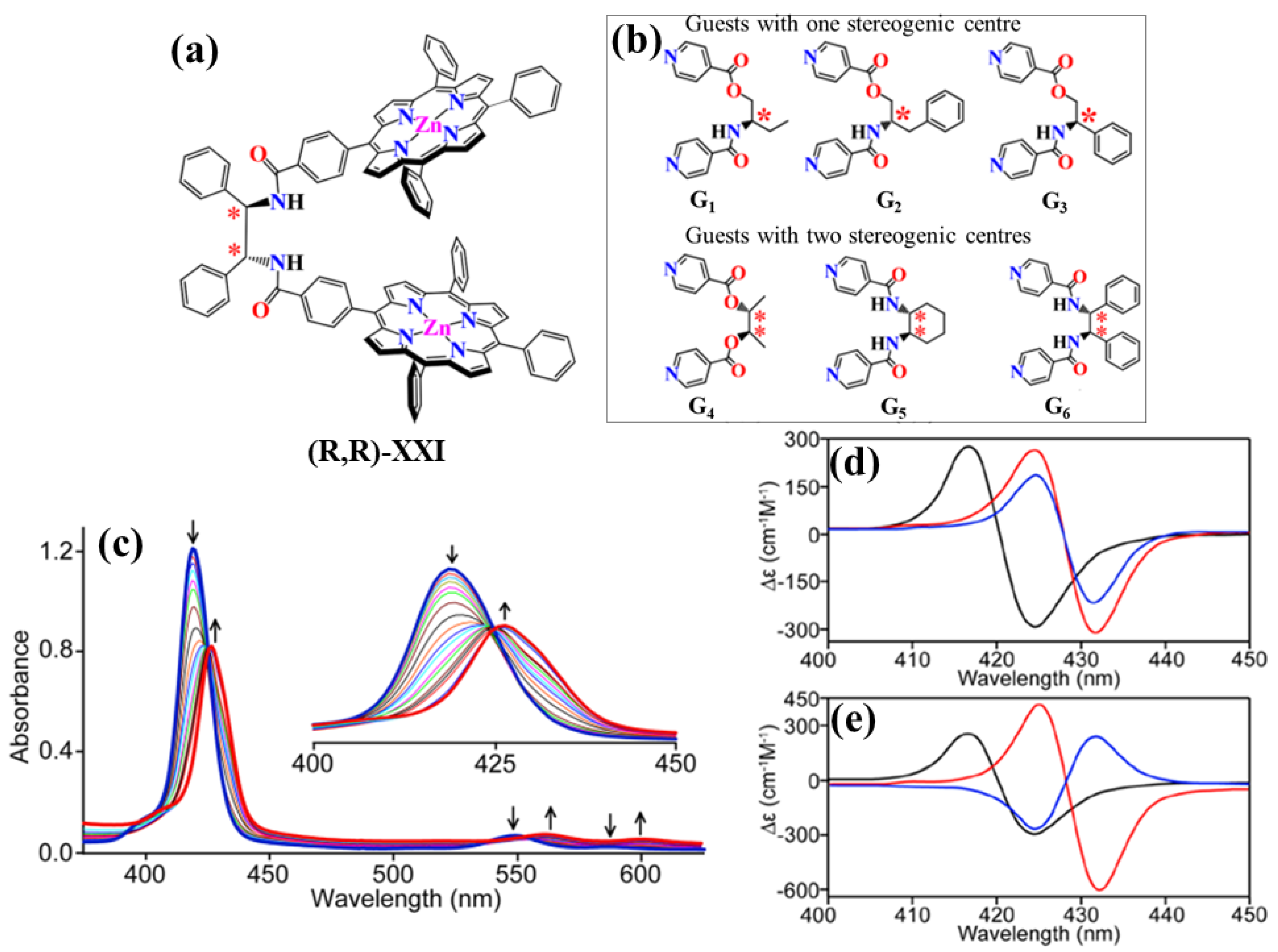 Chemosensors 09 00204 g018 Chemosensors 09 00204 g018