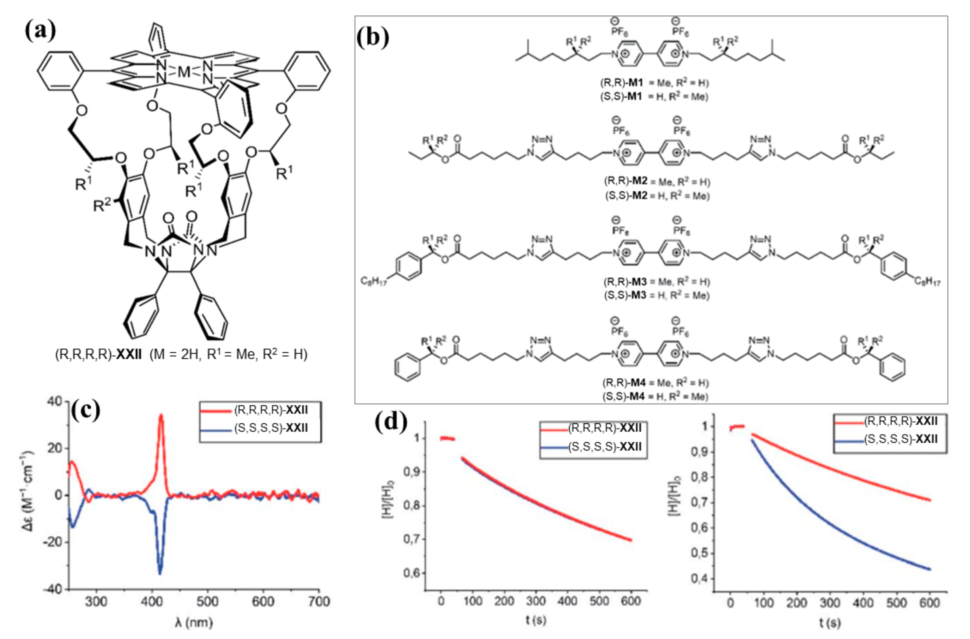 Chemosensors 09 00204 g019 Chemosensors 09 00204 g019