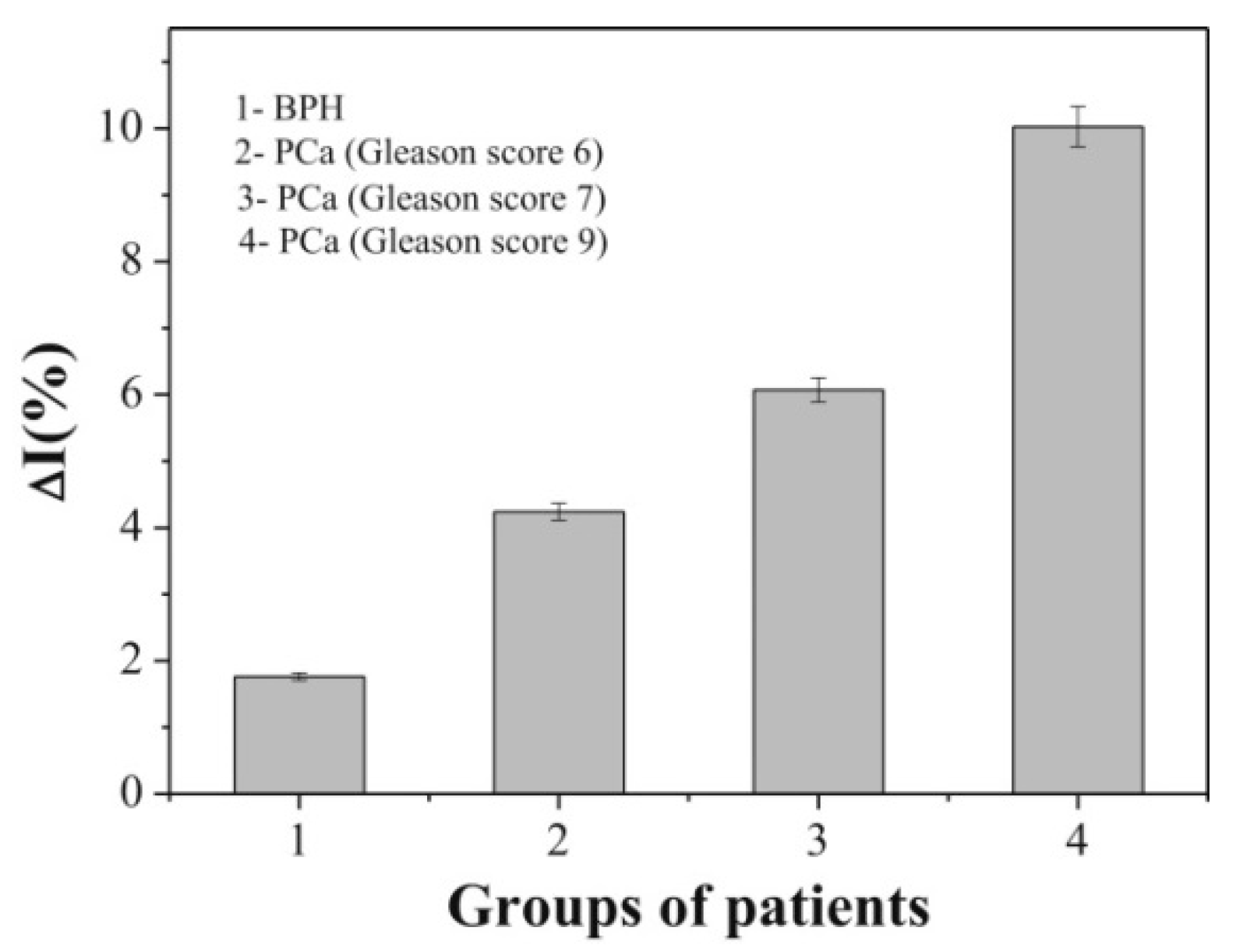 Chemosensors 09 00205 g013