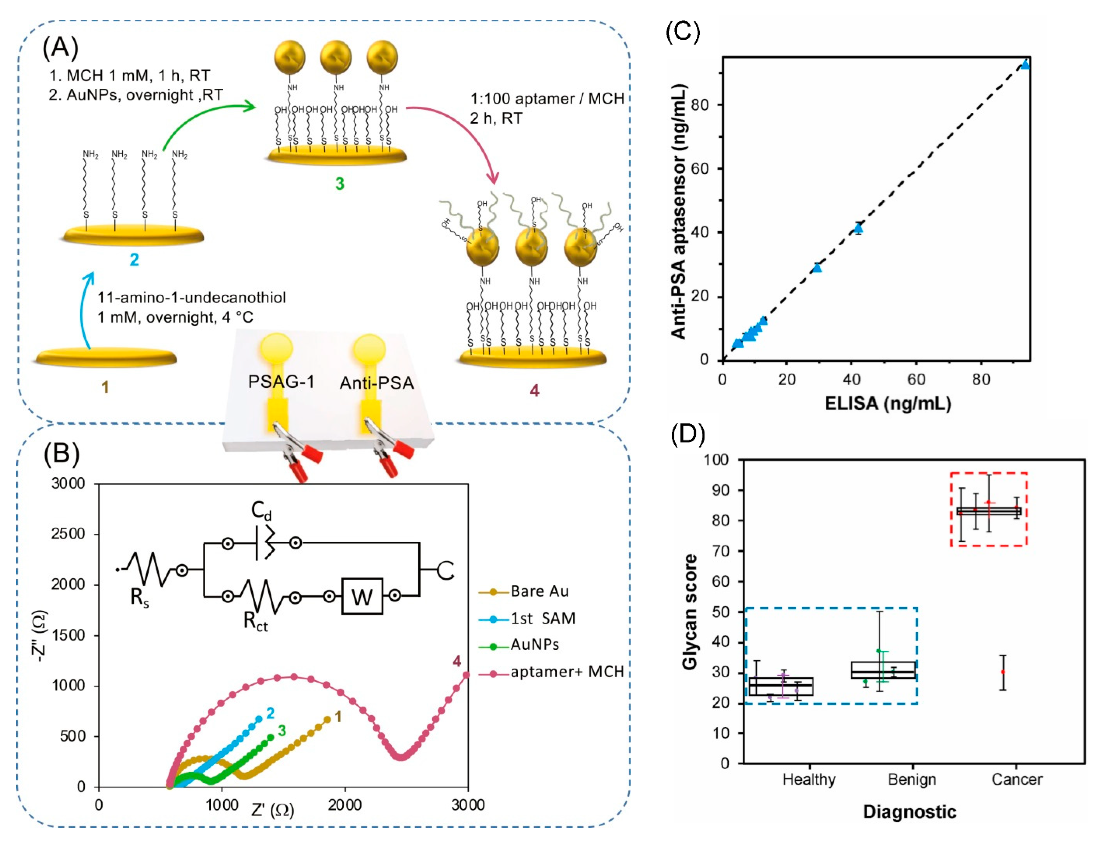 Chemosensors 09 00205 g020