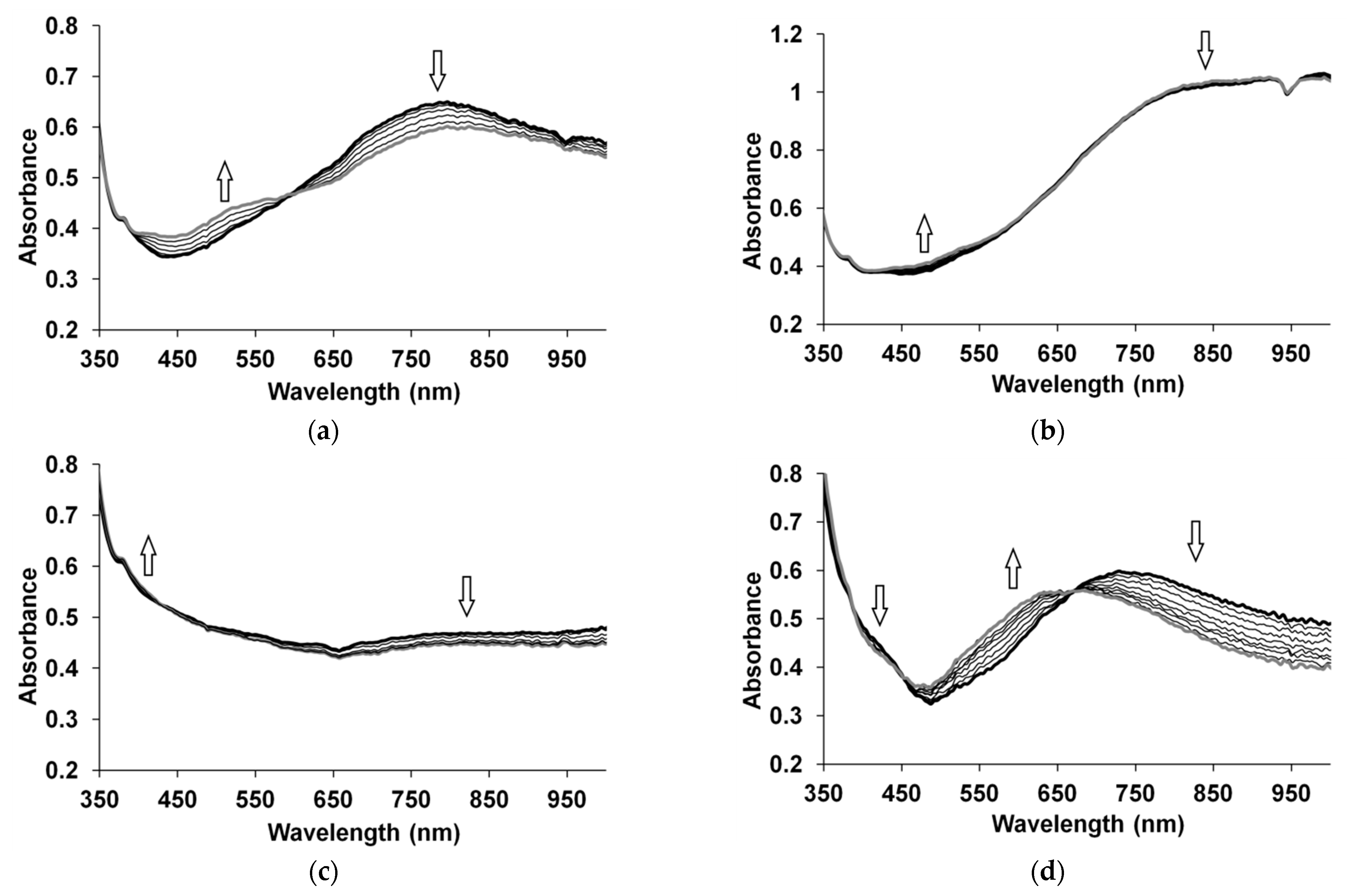 Chemosensors 09 00206 g002