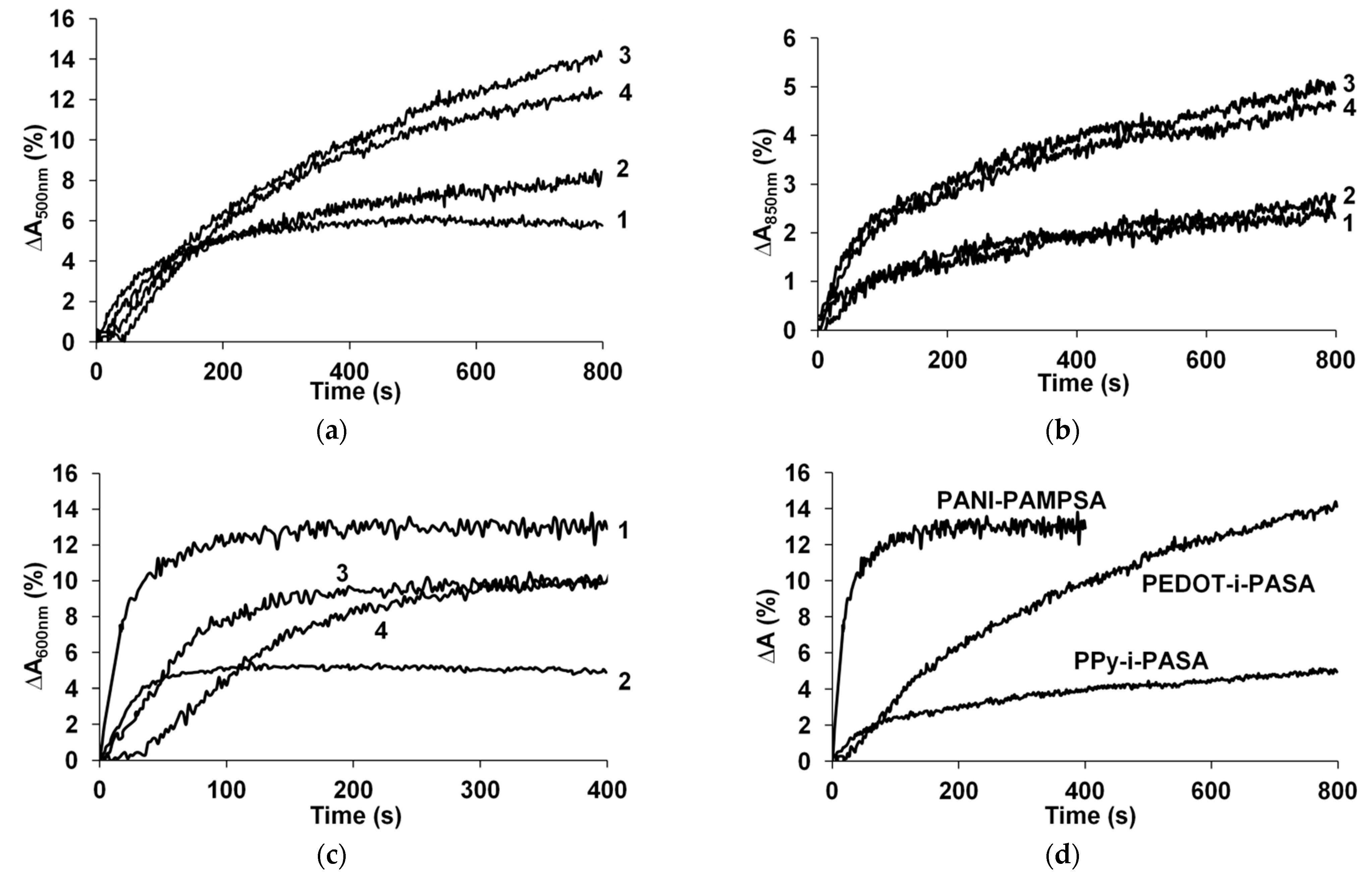 Chemosensors 09 00206 g003