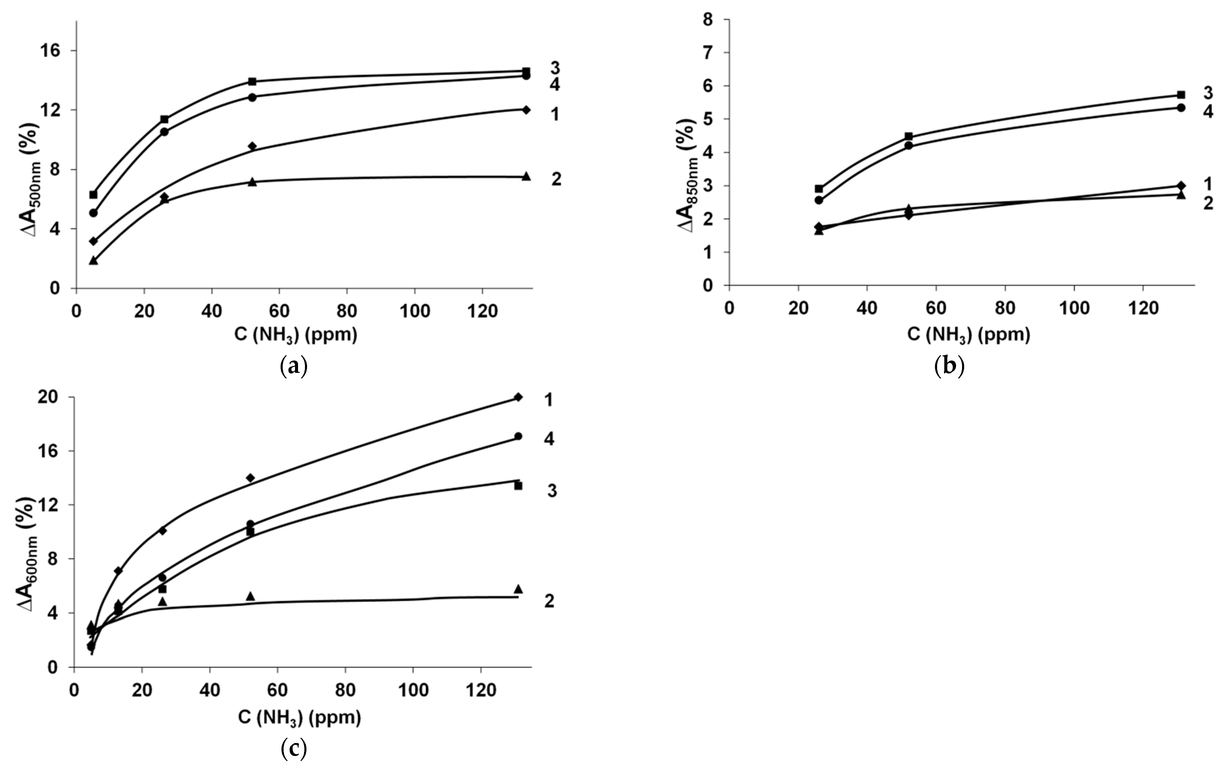 Chemosensors 09 00206 g004