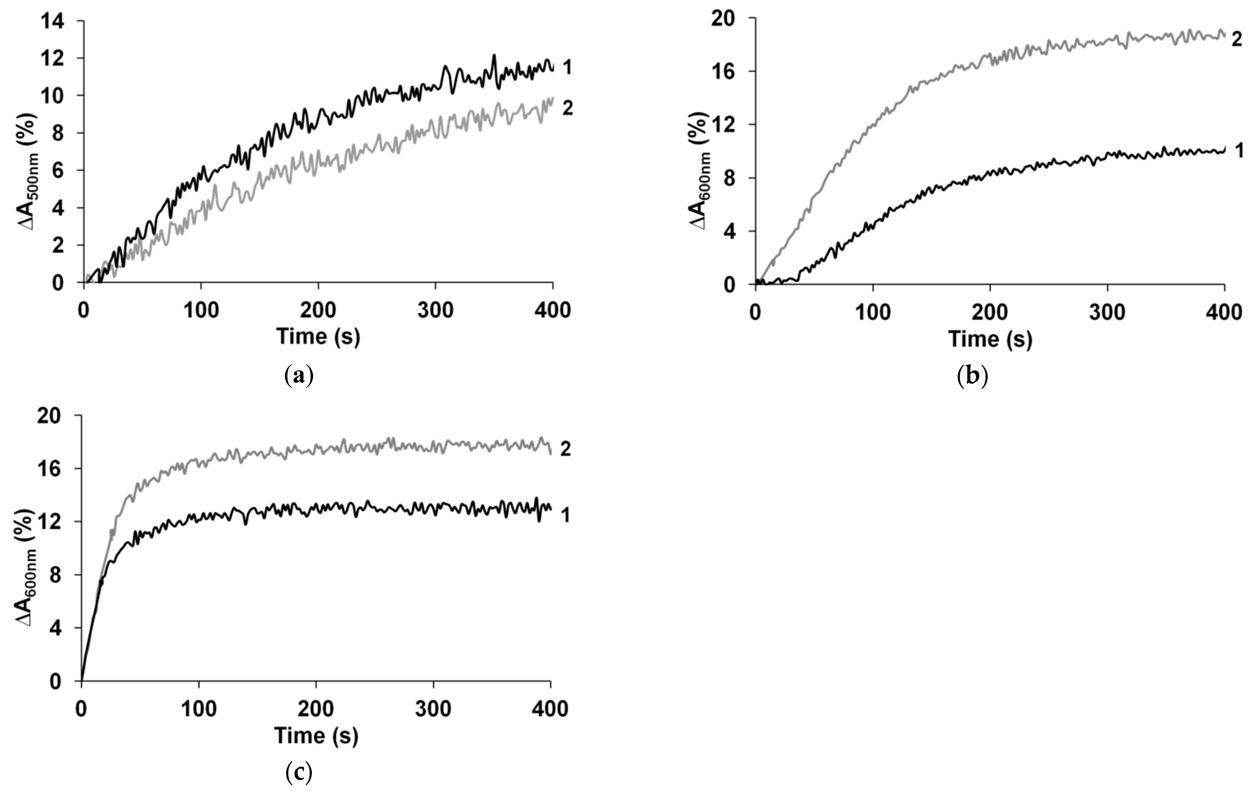 Chemosensors 09 00206 g007