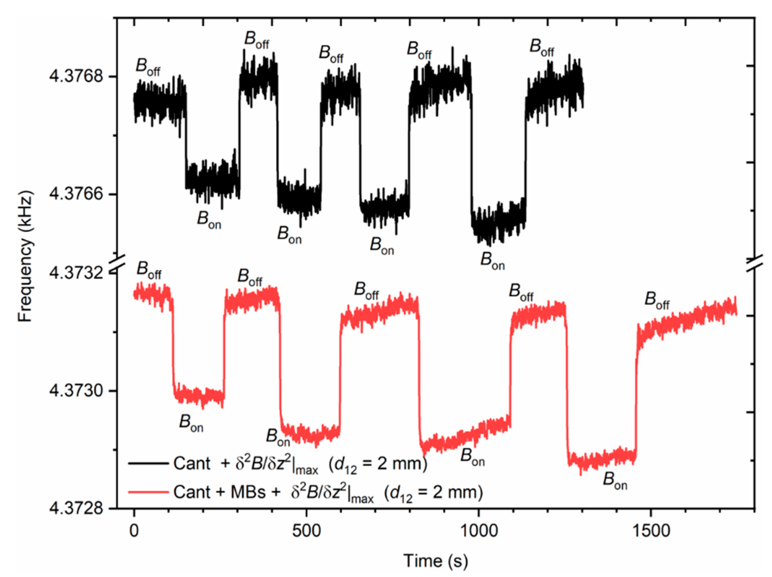 Chemosensors 09 00207 g007