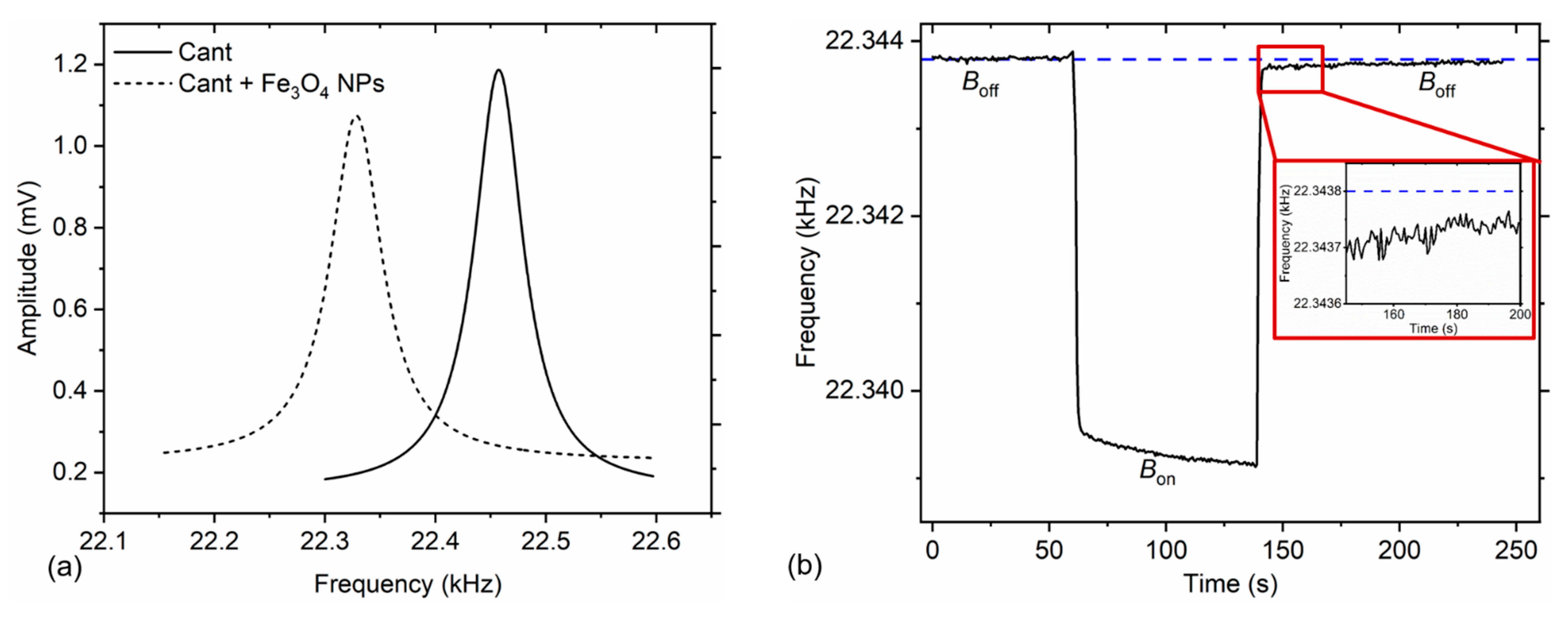 Chemosensors 09 00207 g008