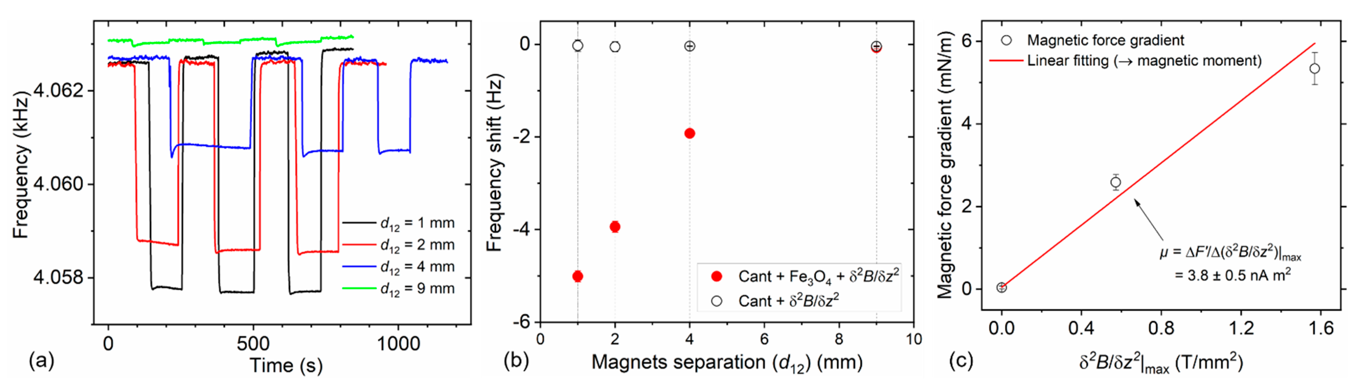 Chemosensors 09 00207 g009