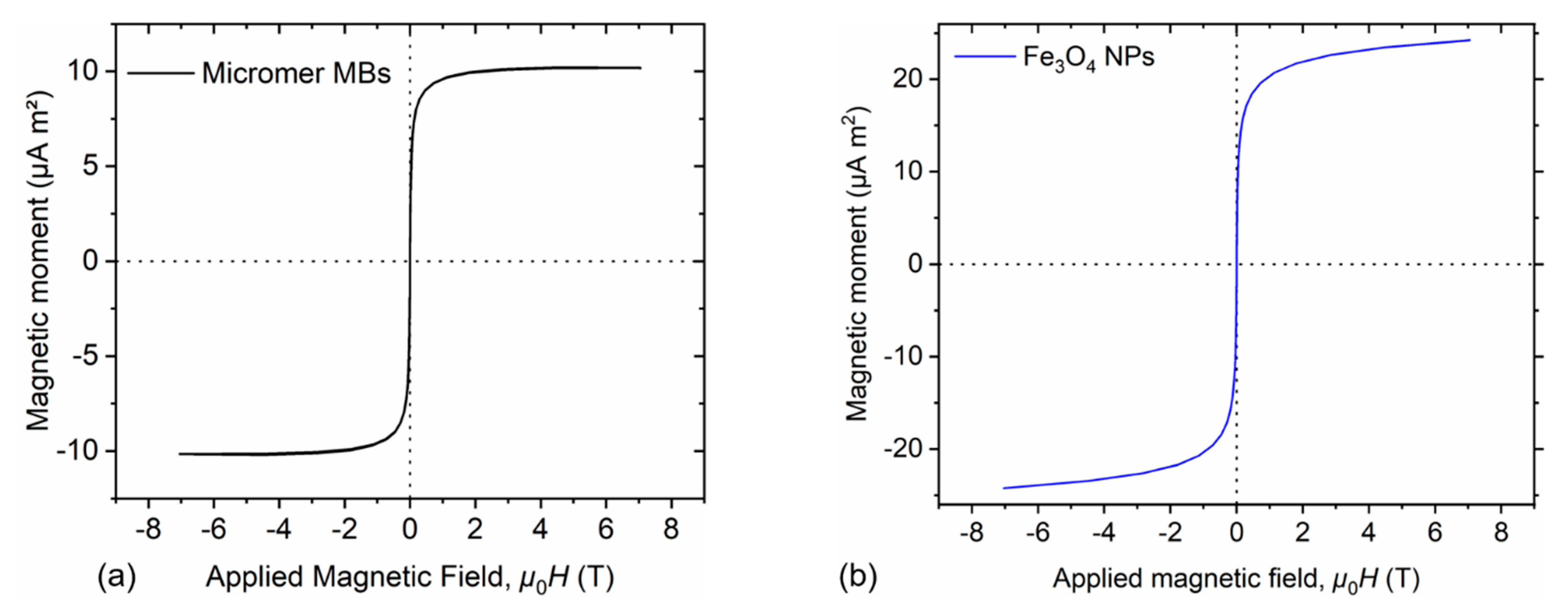 Chemosensors 09 00207 g010