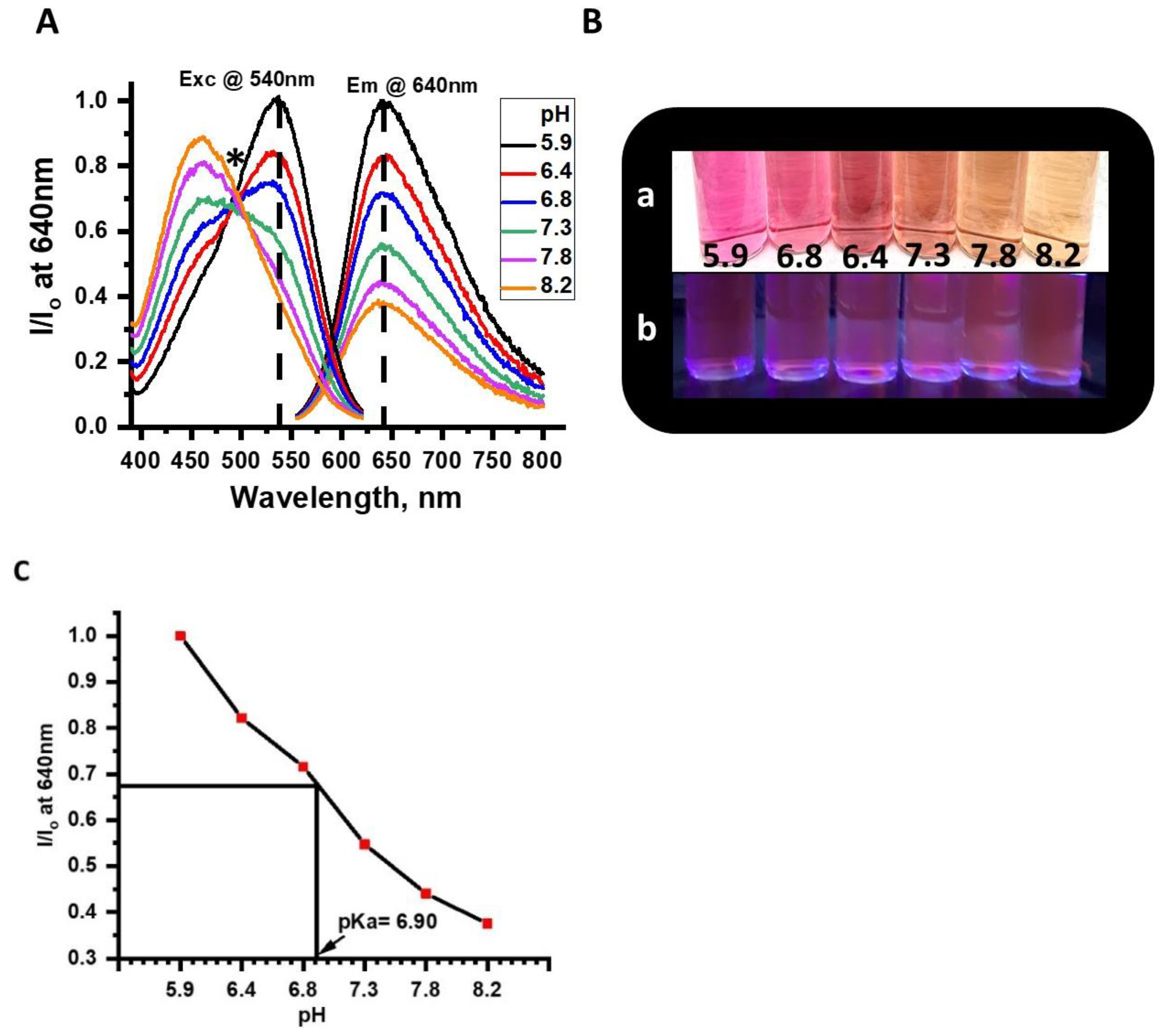 Chemosensors 09 00210 g004