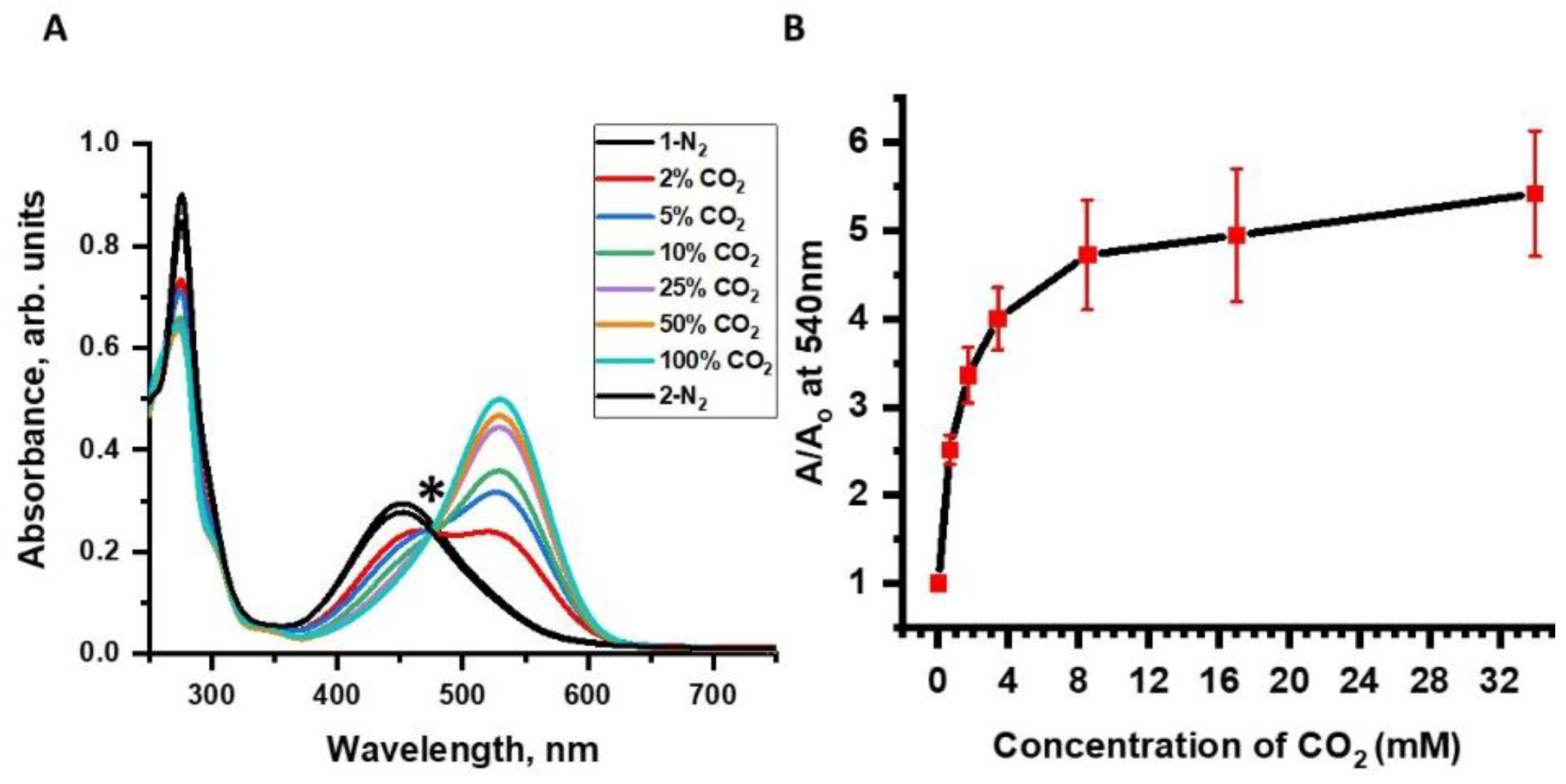 Chemosensors 09 00210 g005