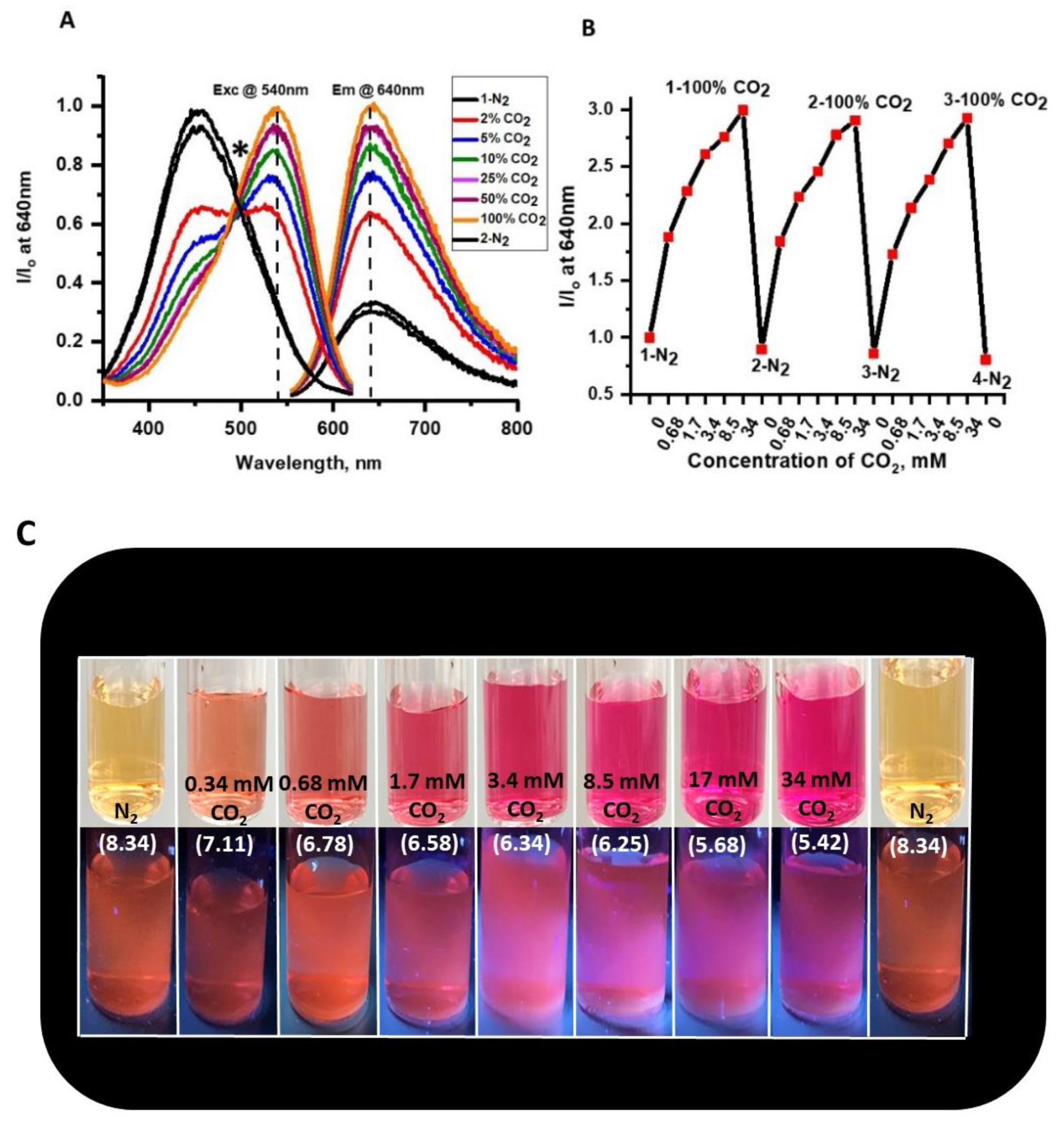 Chemosensors 09 00210 g006