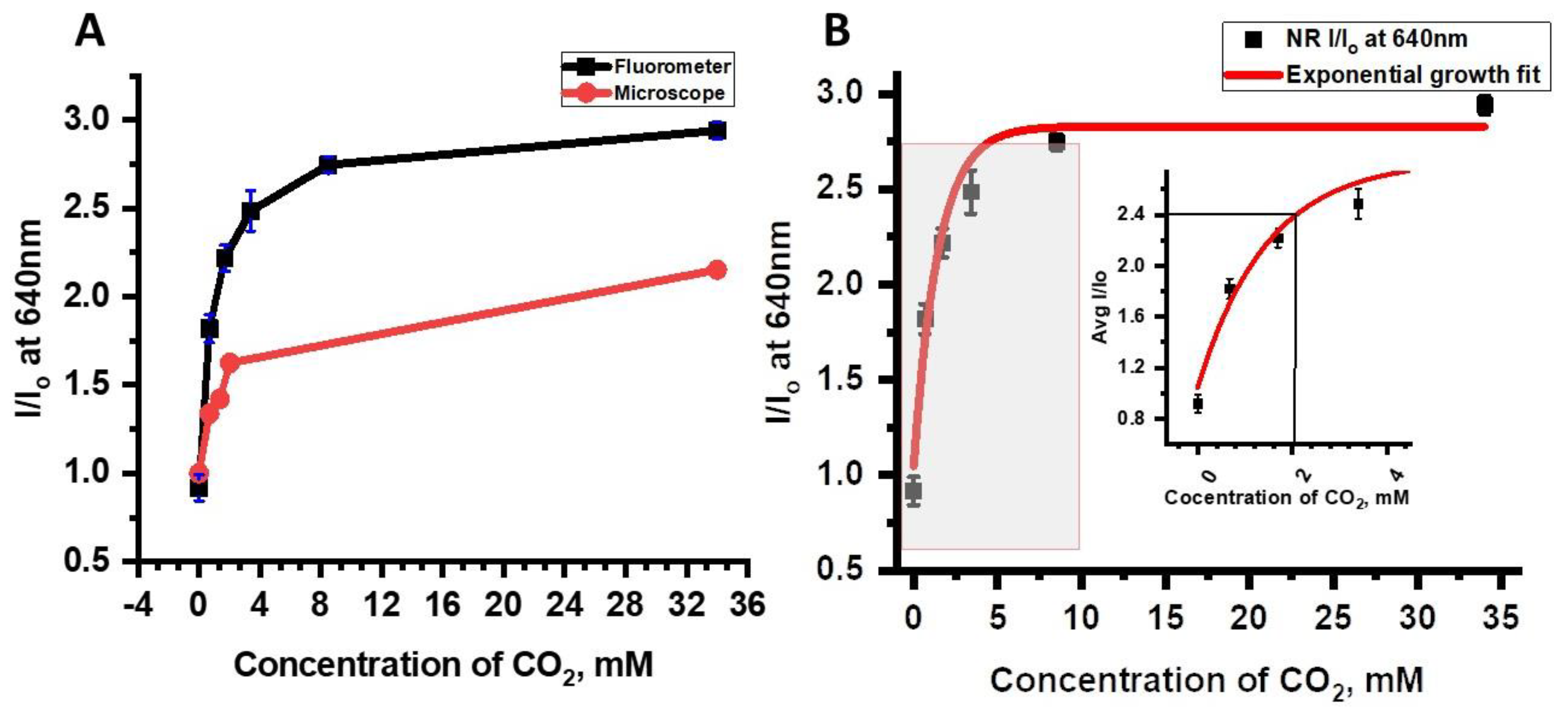Chemosensors 09 00210 g009