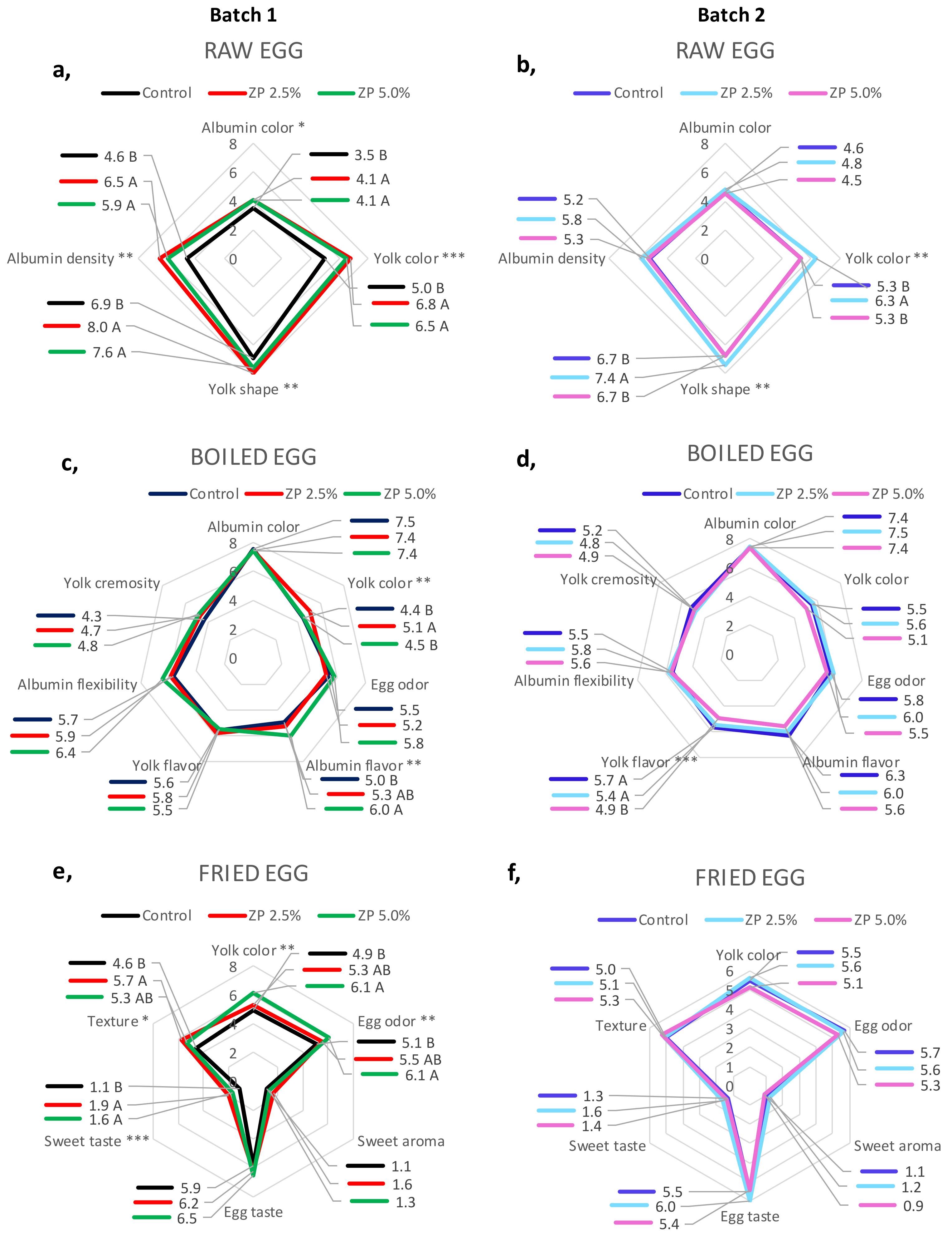 Chemosensors 09 00213 g001 Chemosensors 09 00213 g001