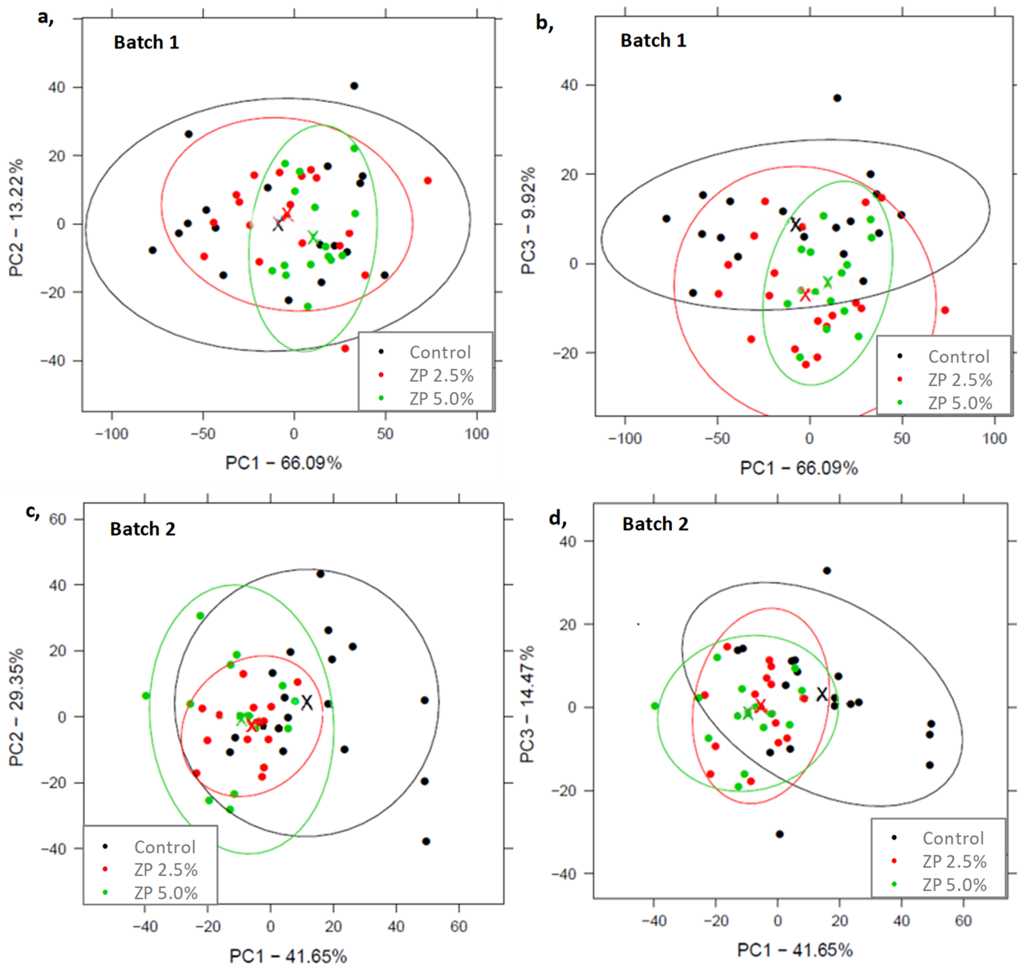 Chemosensors 09 00213 g003 Chemosensors 09 00213 g003