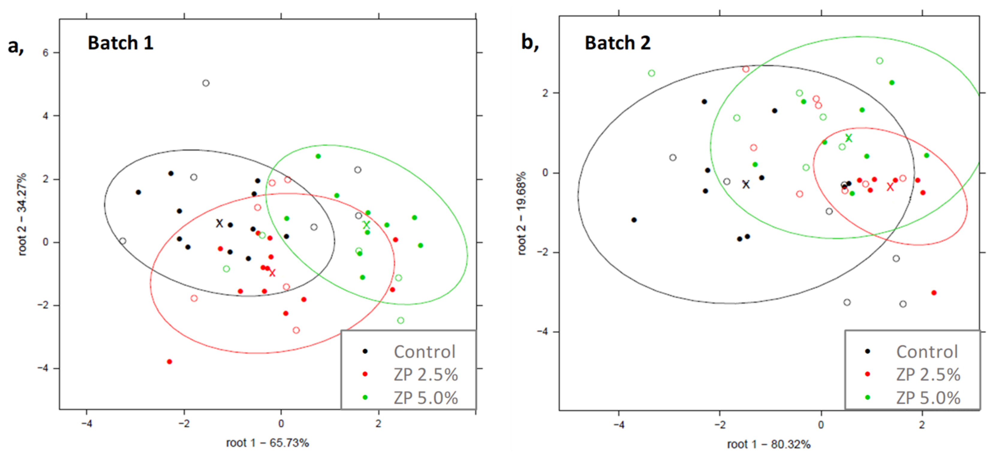 Chemosensors 09 00213 g004 Chemosensors 09 00213 g004