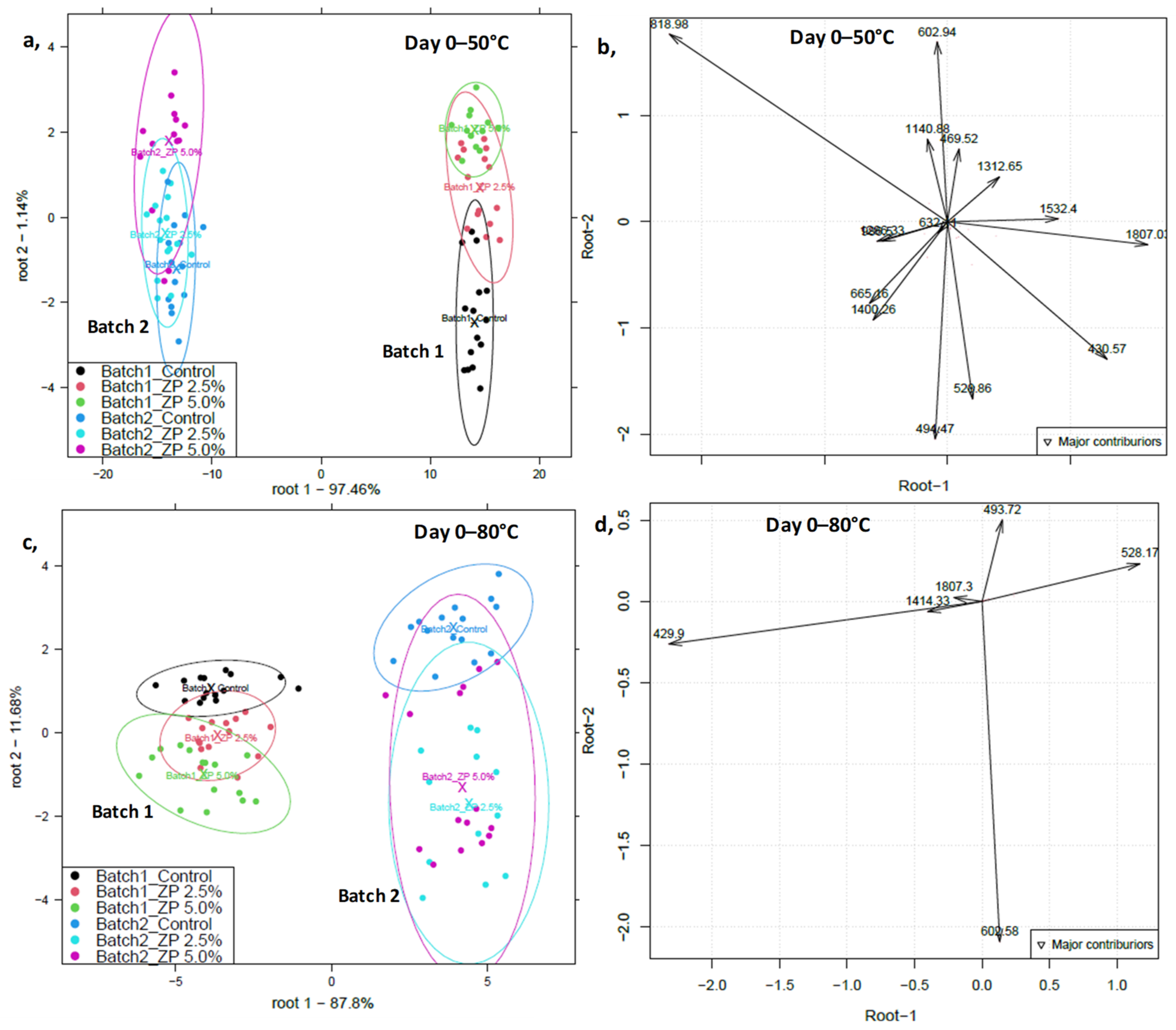 Chemosensors 09 00213 g005 Chemosensors 09 00213 g005