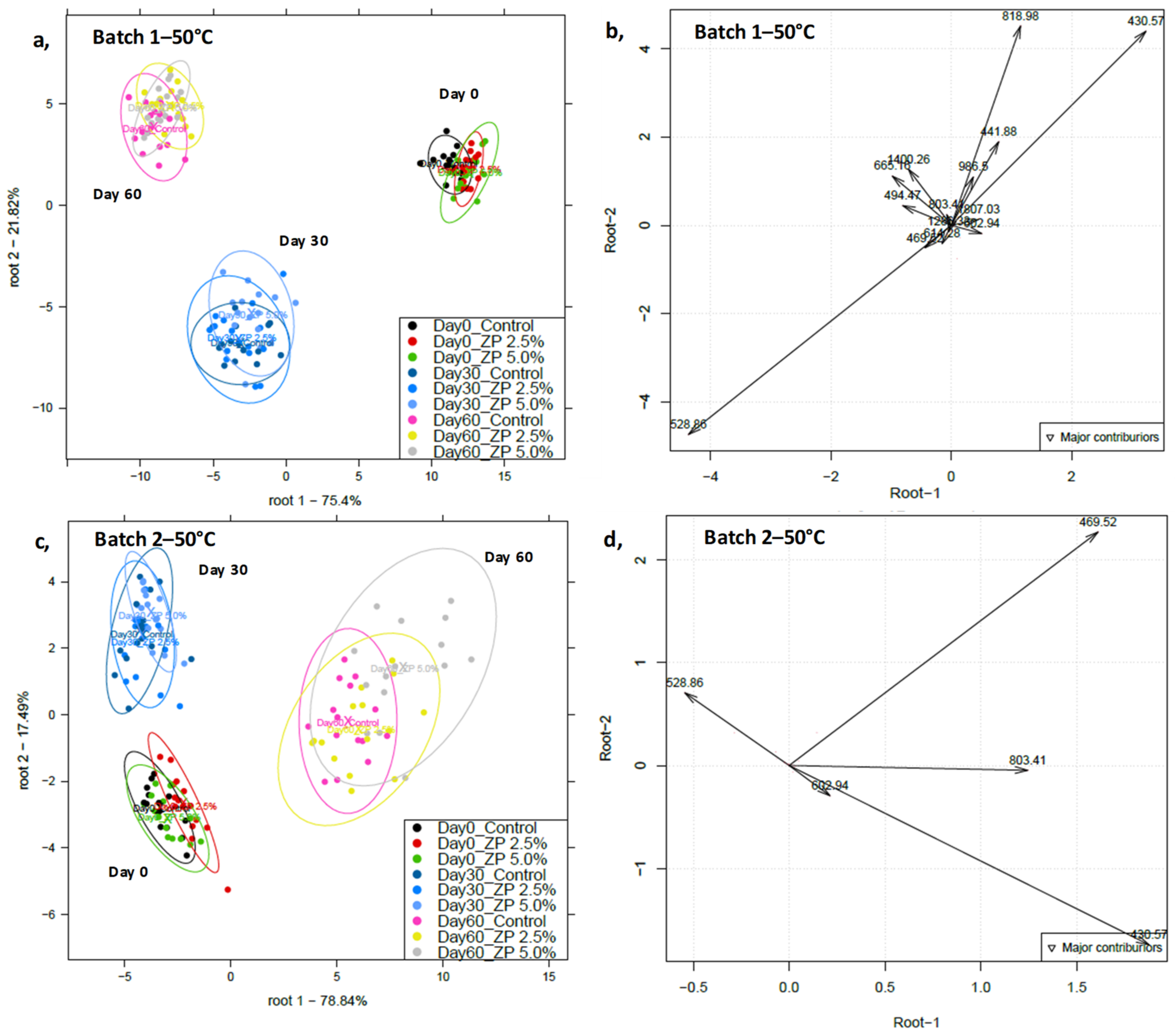 Chemosensors 09 00213 g006 Chemosensors 09 00213 g006