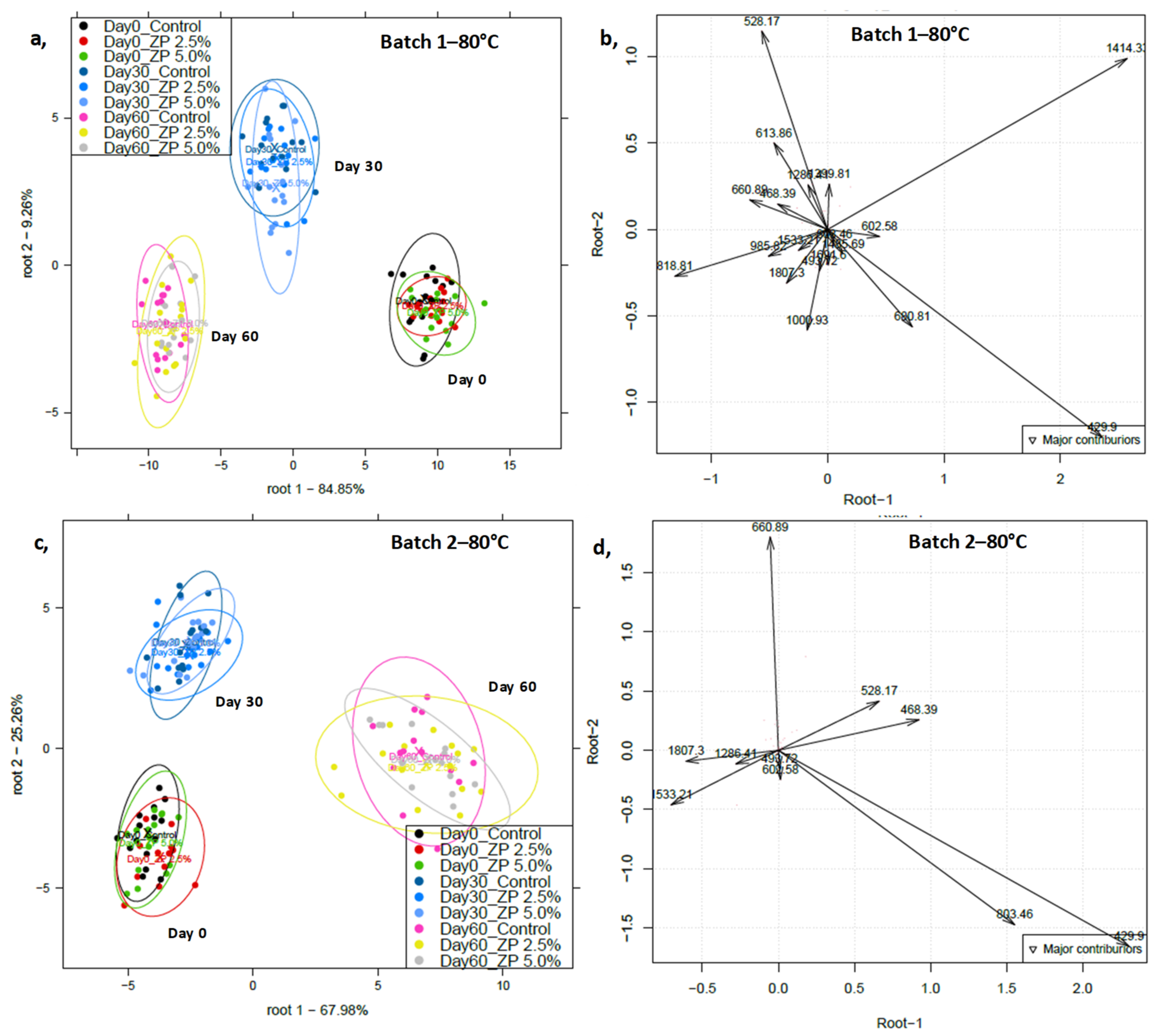 Chemosensors 09 00213 g007 Chemosensors 09 00213 g007