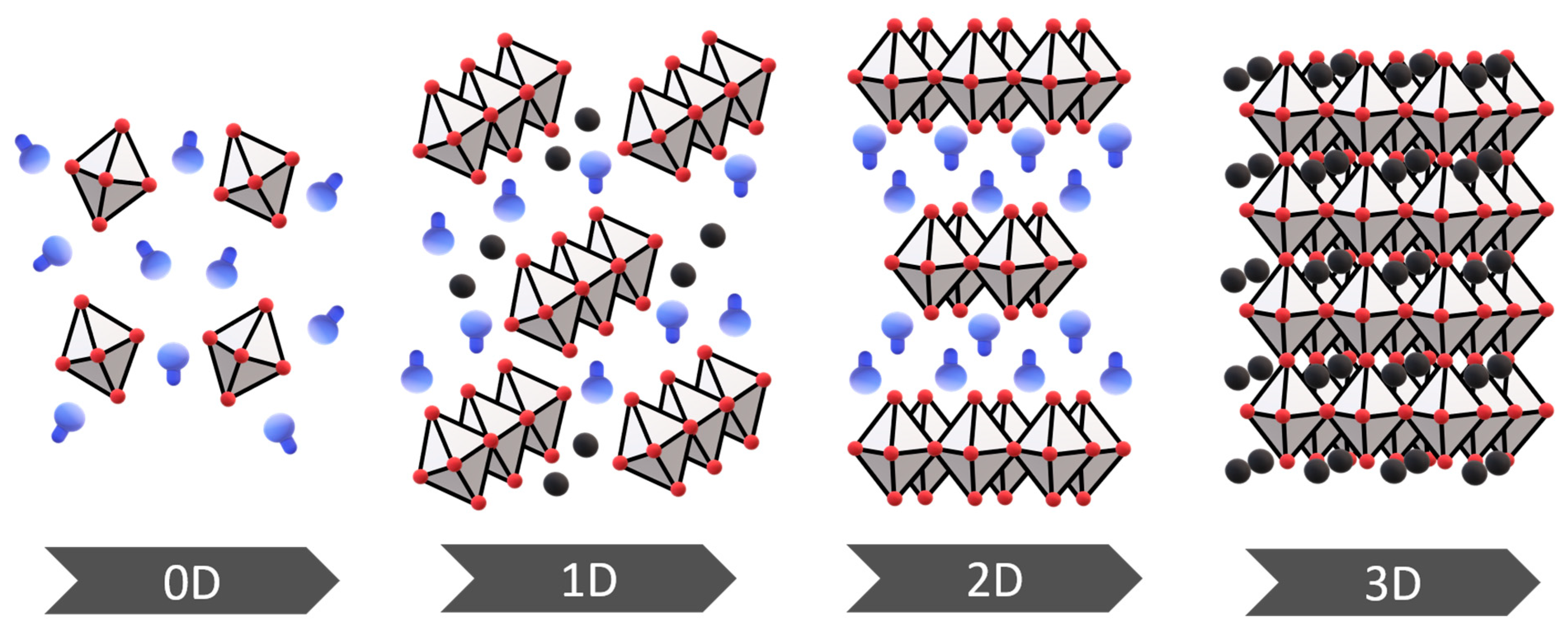 Chemosensors 09 00215 g003