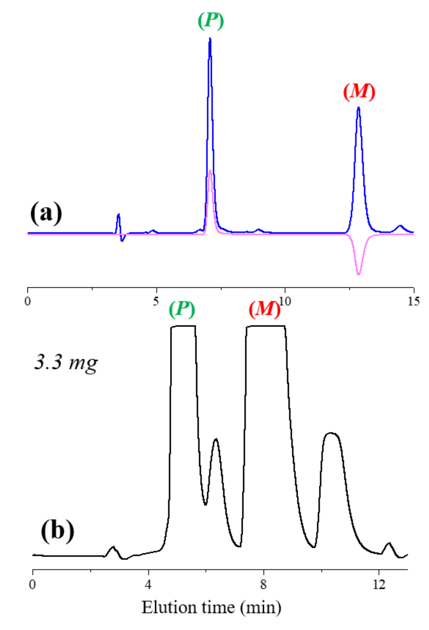 Chemosensors 09 00216 g003
