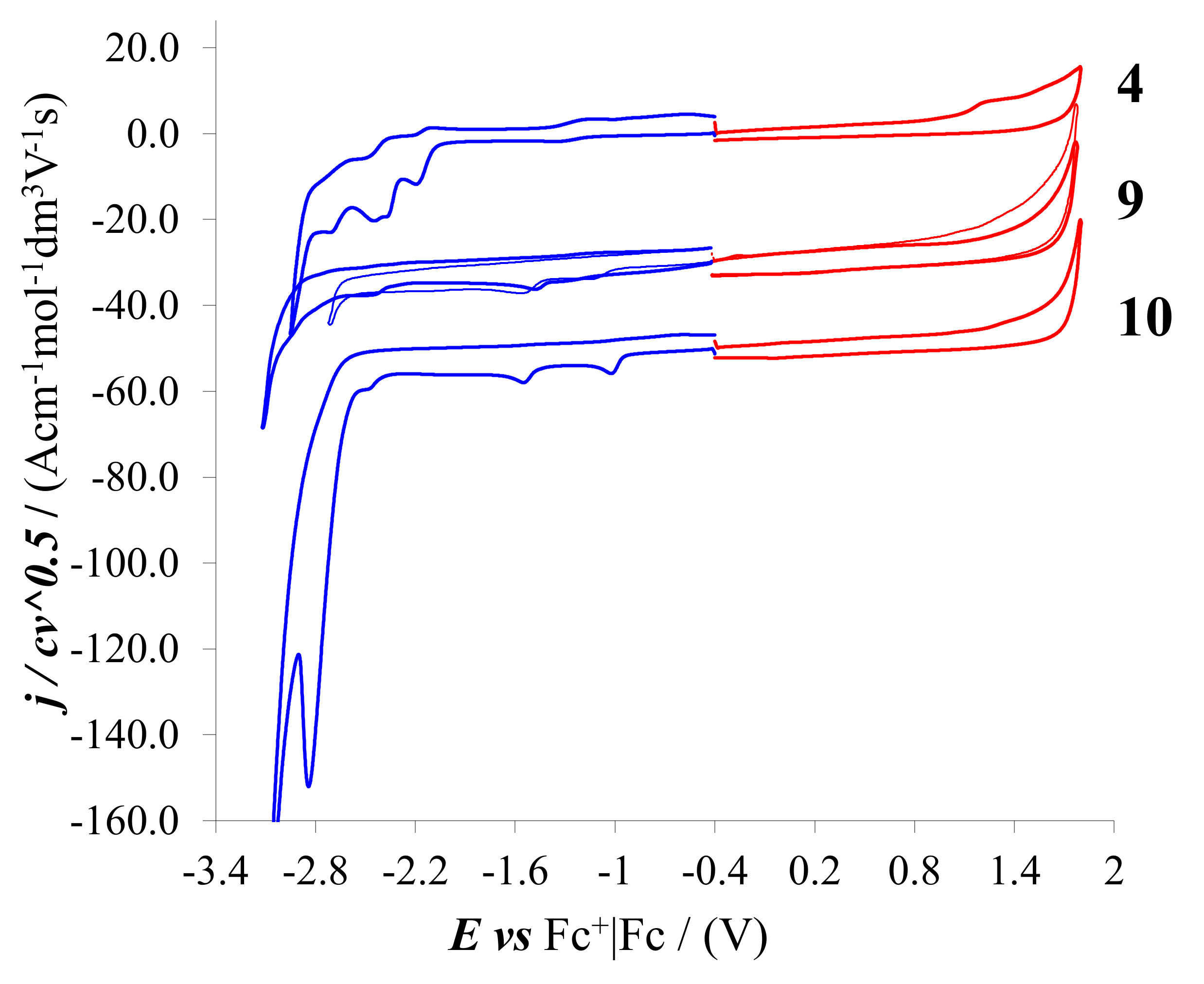 Chemosensors 09 00216 g009