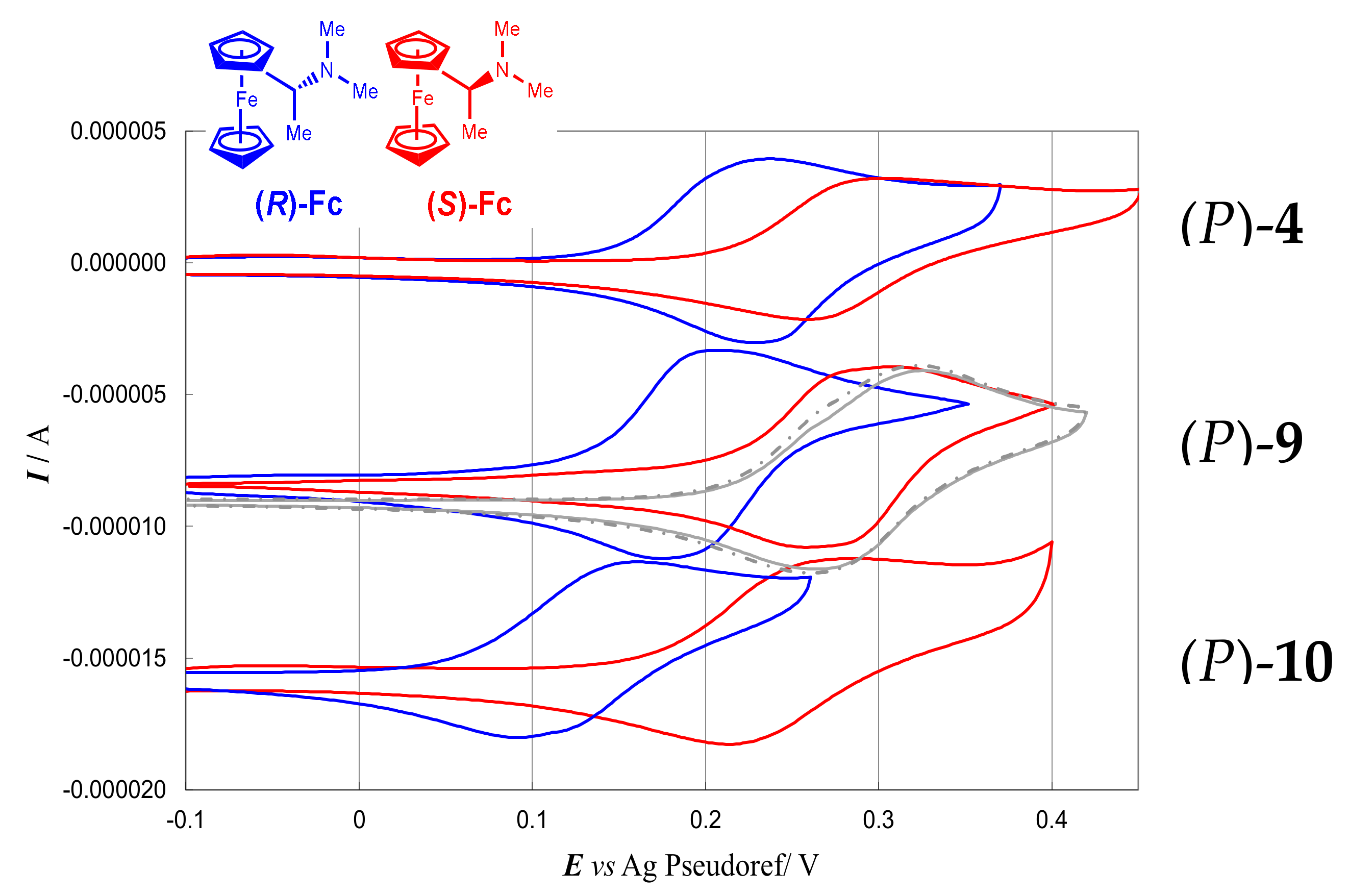 Chemosensors 09 00216 g010