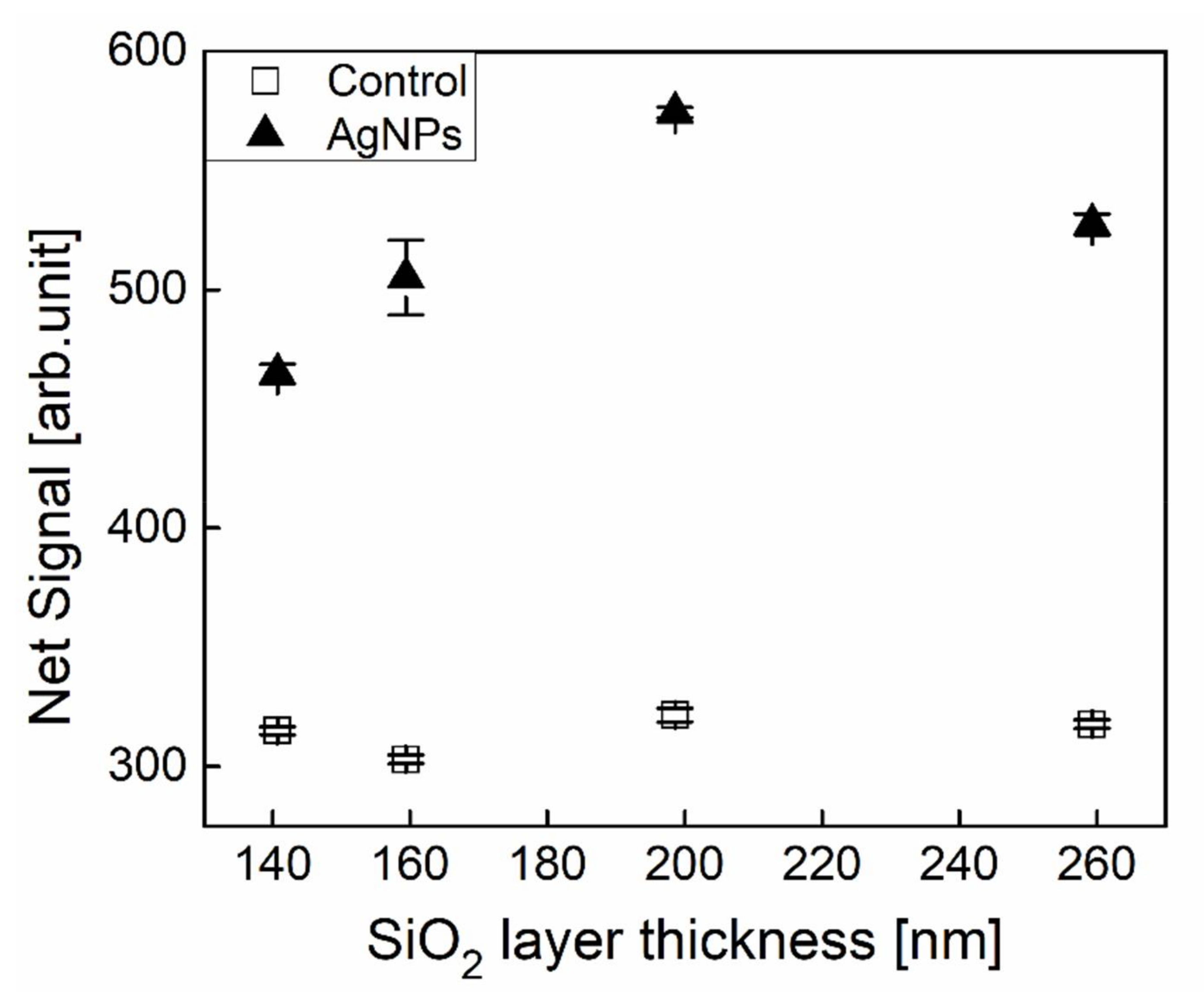 Chemosensors 09 00217 g004
