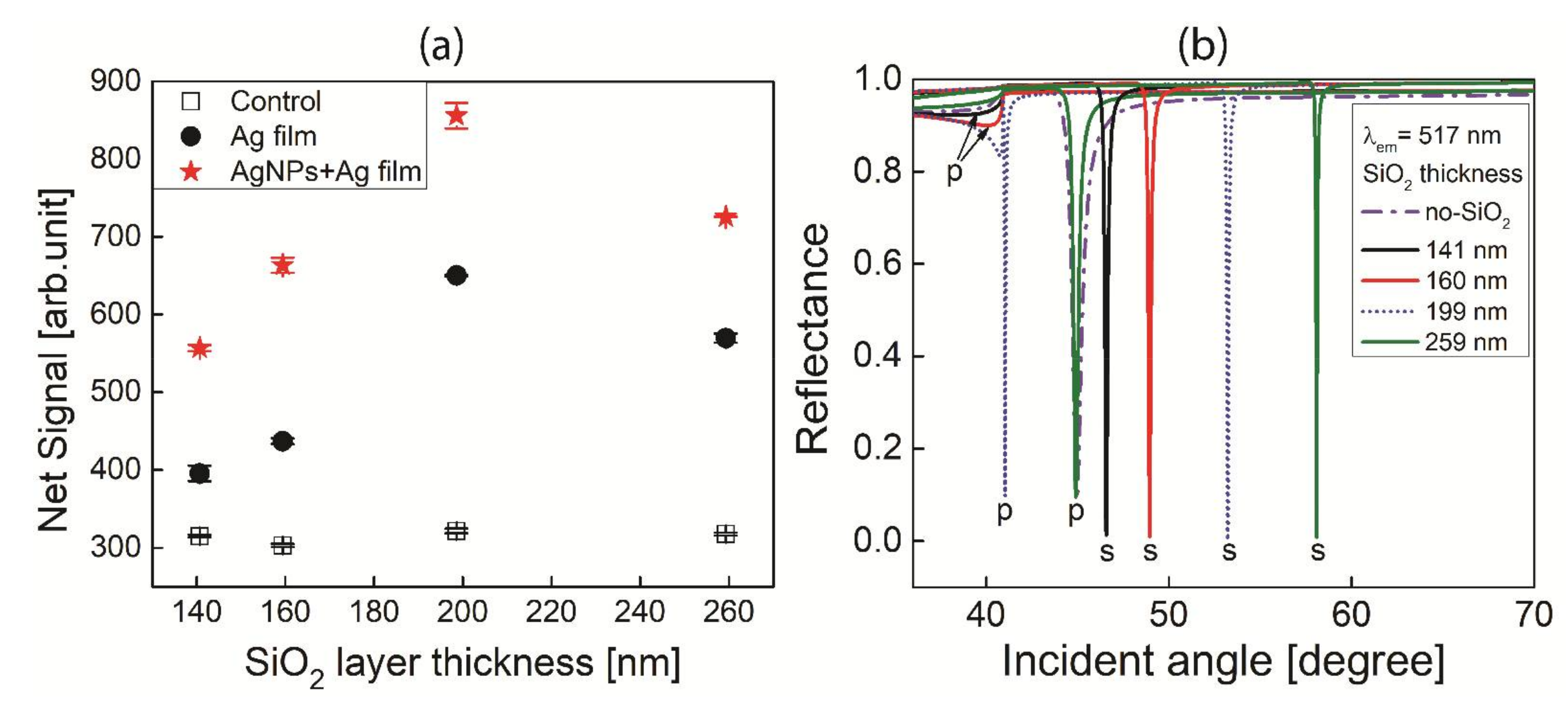 Chemosensors 09 00217 g005