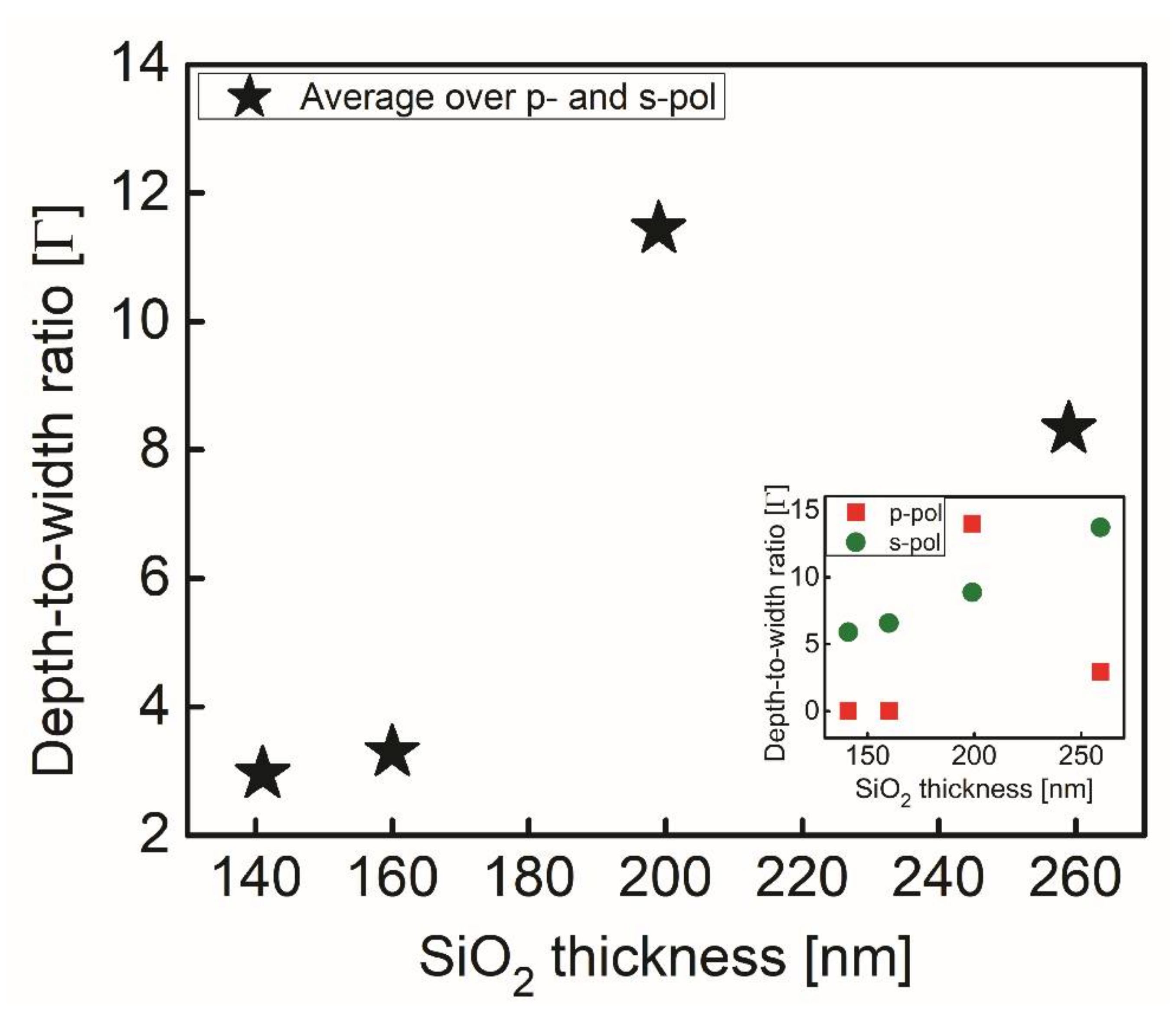 Chemosensors 09 00217 g006