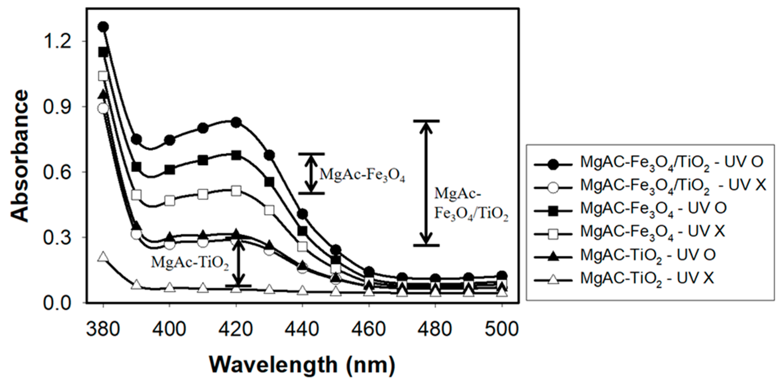 Chemosensors 09 00219 g003