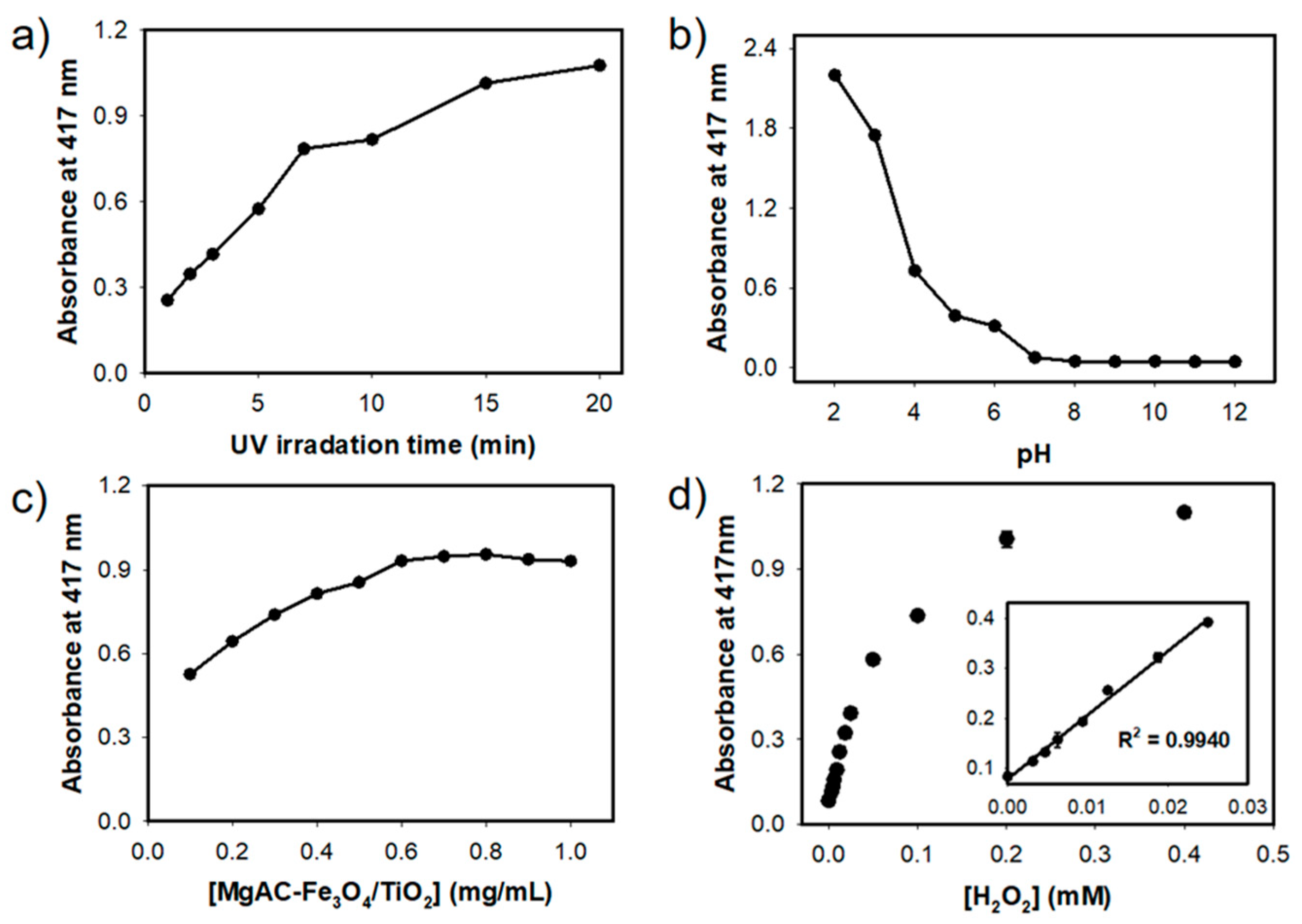 Chemosensors 09 00219 g004